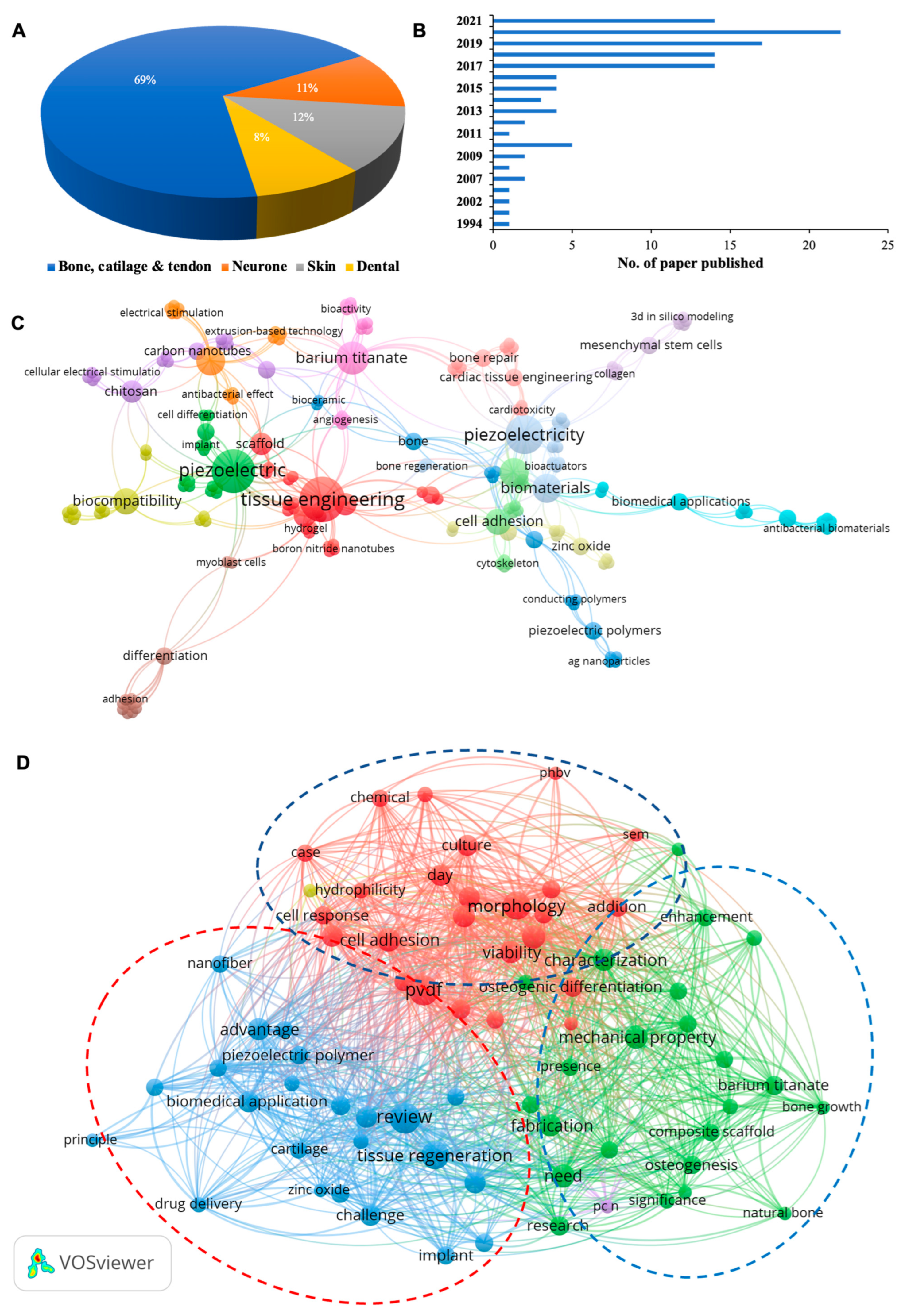 Jfb 14 00008 g003a Jfb 14 00008 g003a