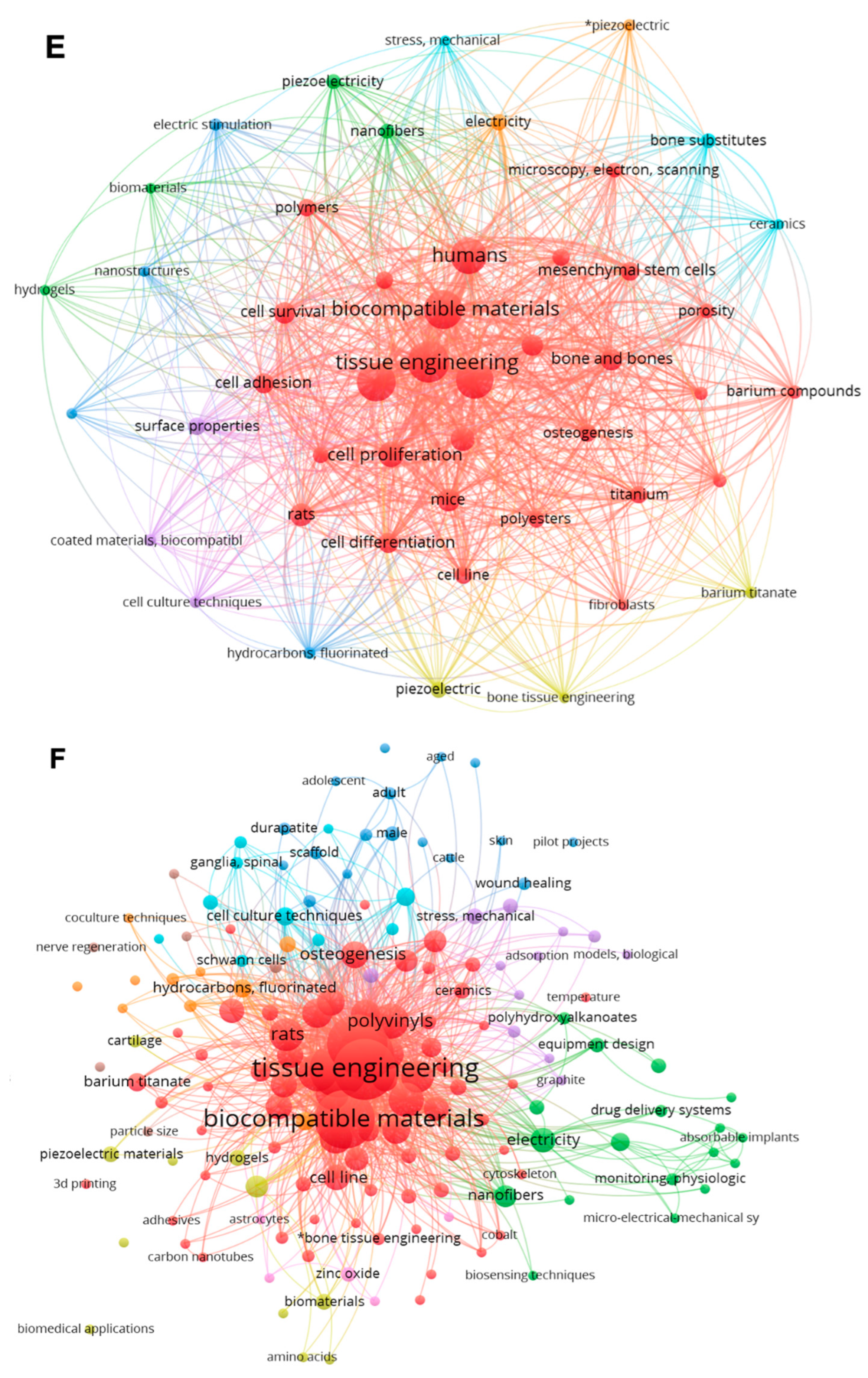 Jfb 14 00008 g003b Jfb 14 00008 g003b