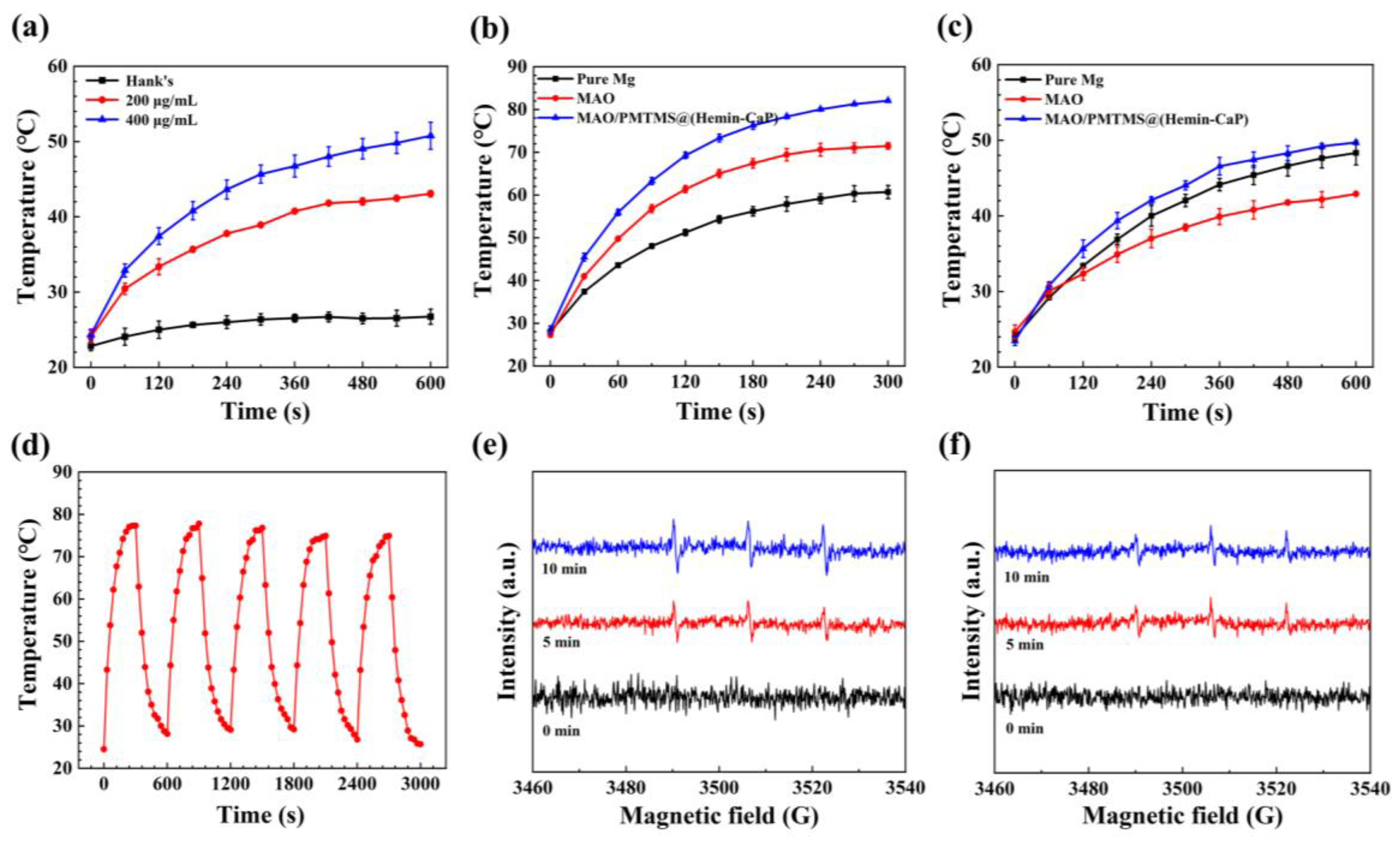 Jfb 14 00015 g007 Jfb 14 00015 g007