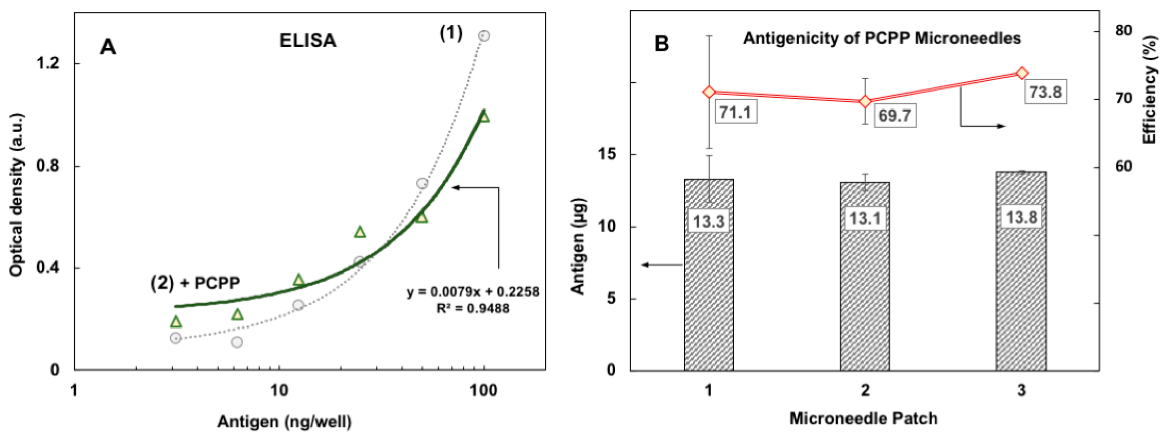 Jfb 14 00016 g004 Jfb 14 00016 g004