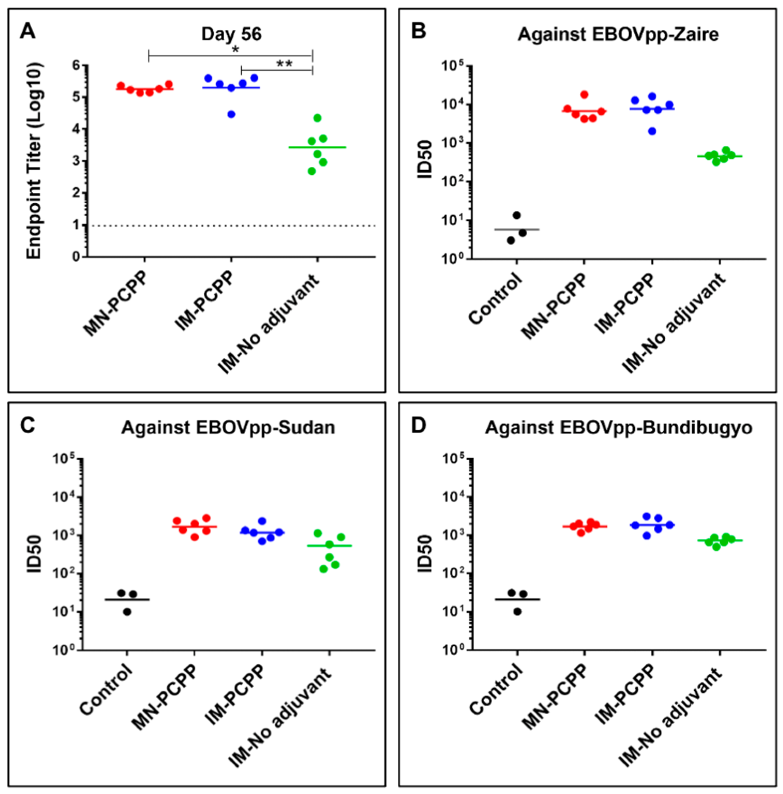 Jfb 14 00016 g005 Jfb 14 00016 g005