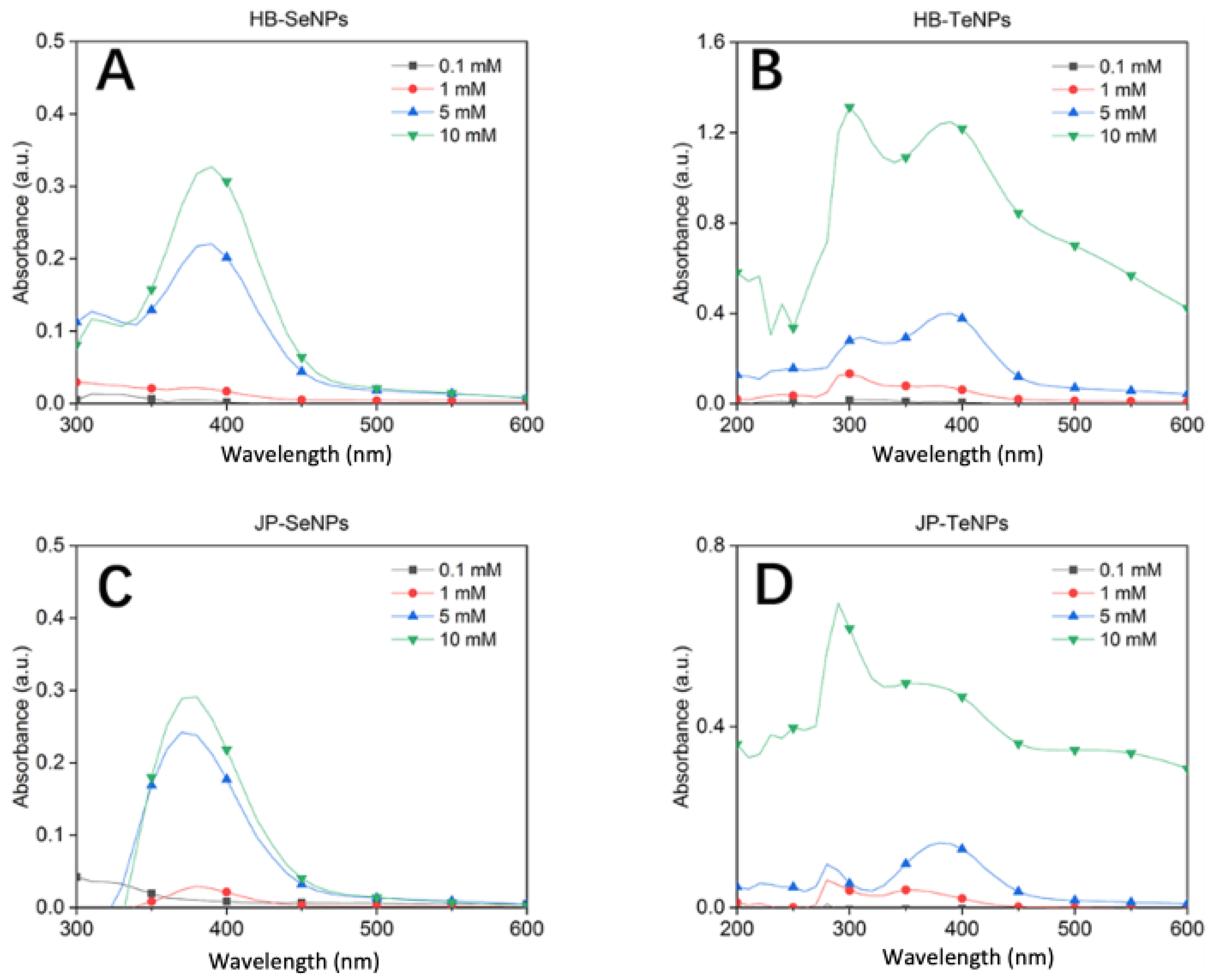 Jfb 14 00024 g002 Jfb 14 00024 g002