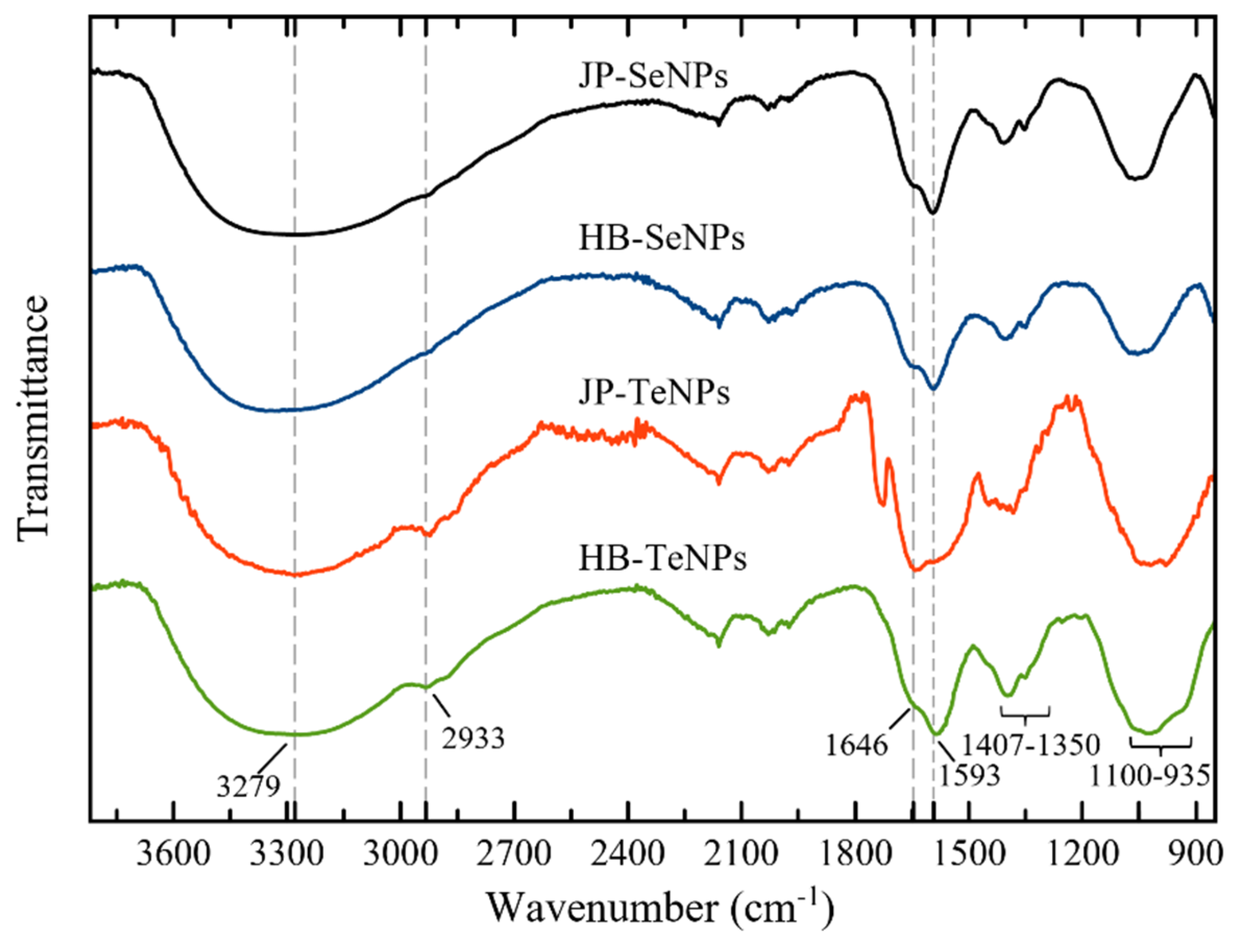 Jfb 14 00024 g003 Jfb 14 00024 g003