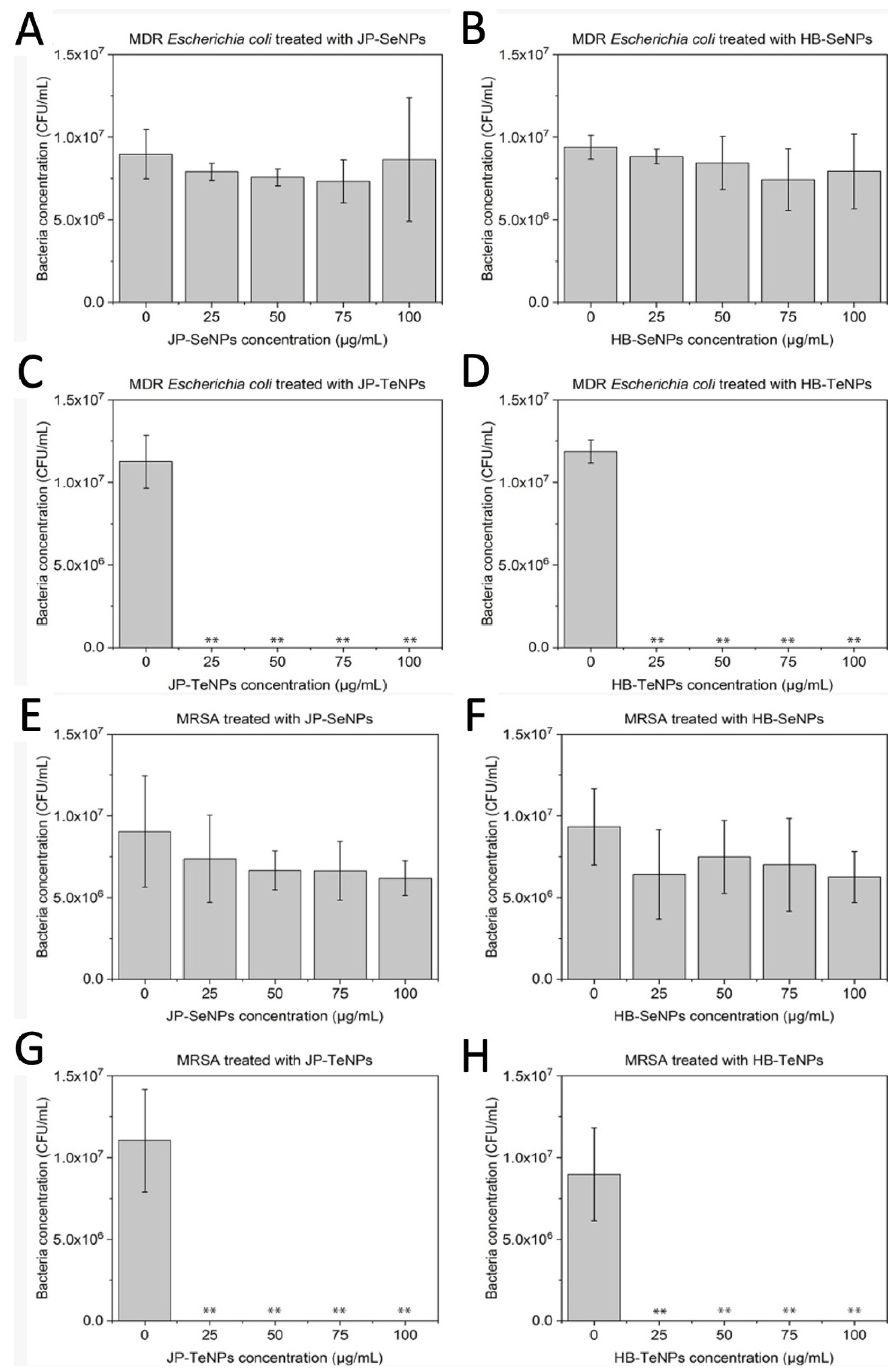 Jfb 14 00024 g005 Jfb 14 00024 g005