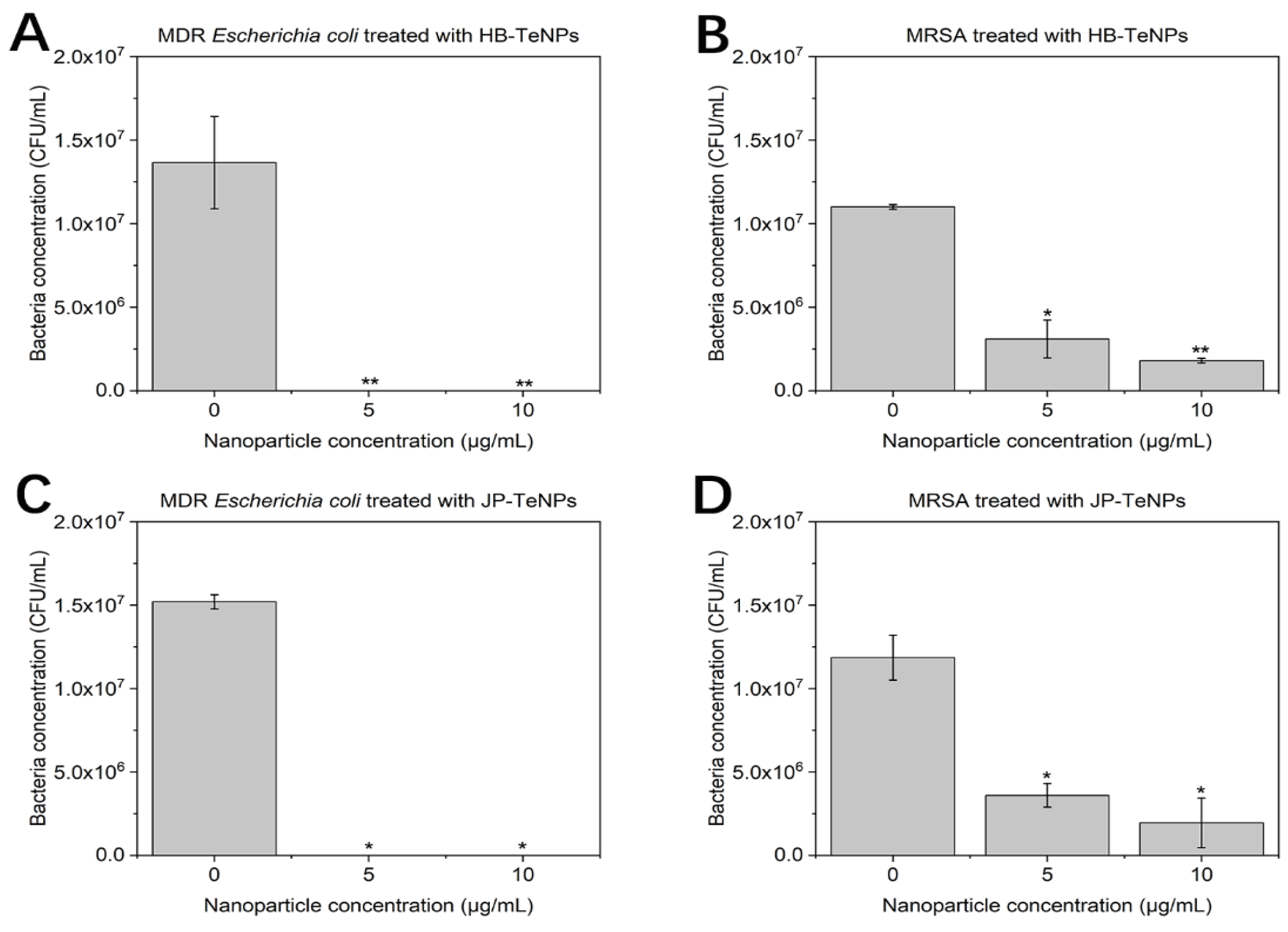 Jfb 14 00024 g006 Jfb 14 00024 g006
