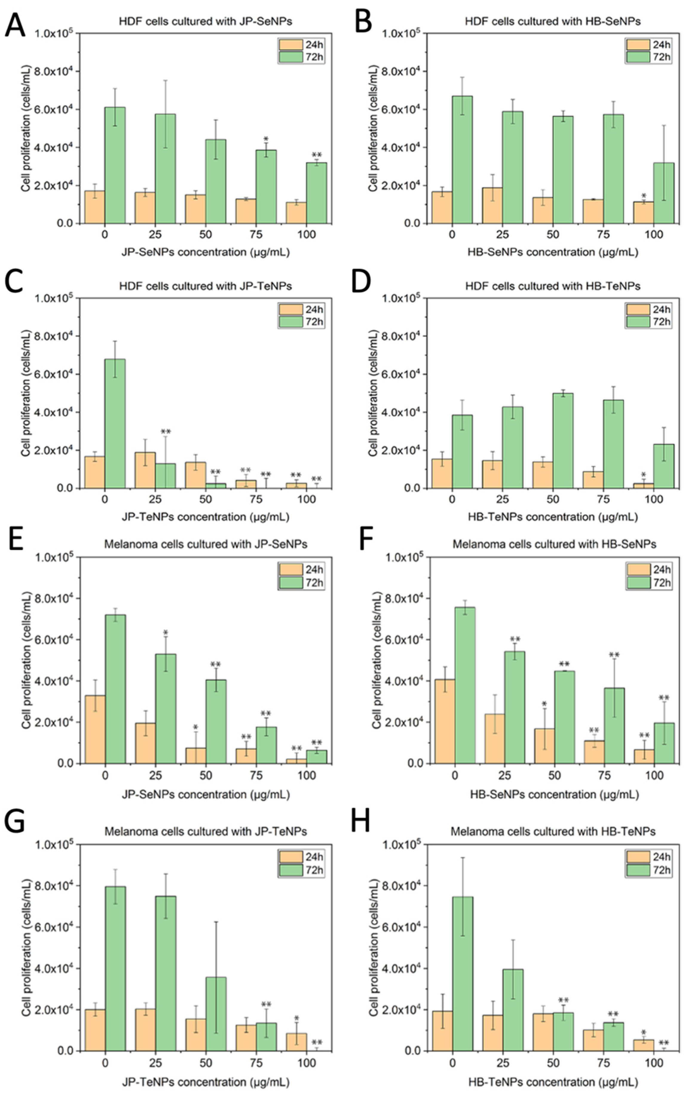 Jfb 14 00024 g007 Jfb 14 00024 g007