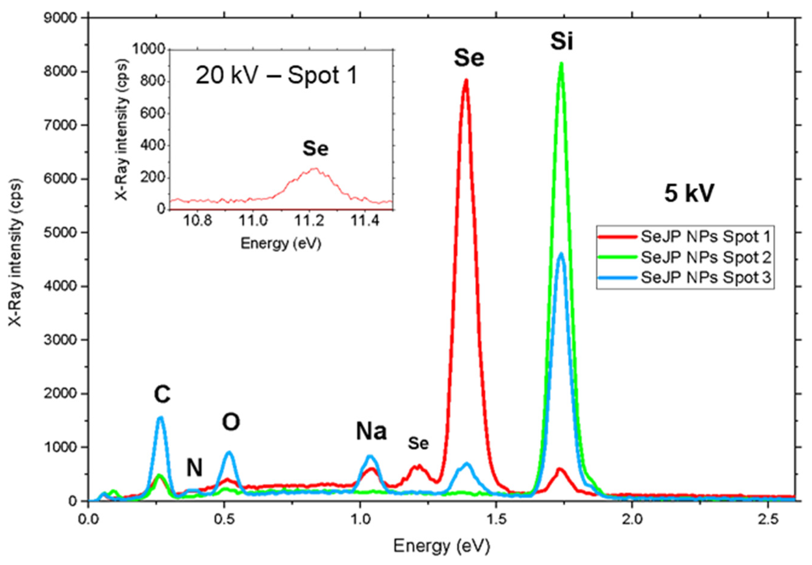 Jfb 14 00024 g0a11 Jfb 14 00024 g0a11