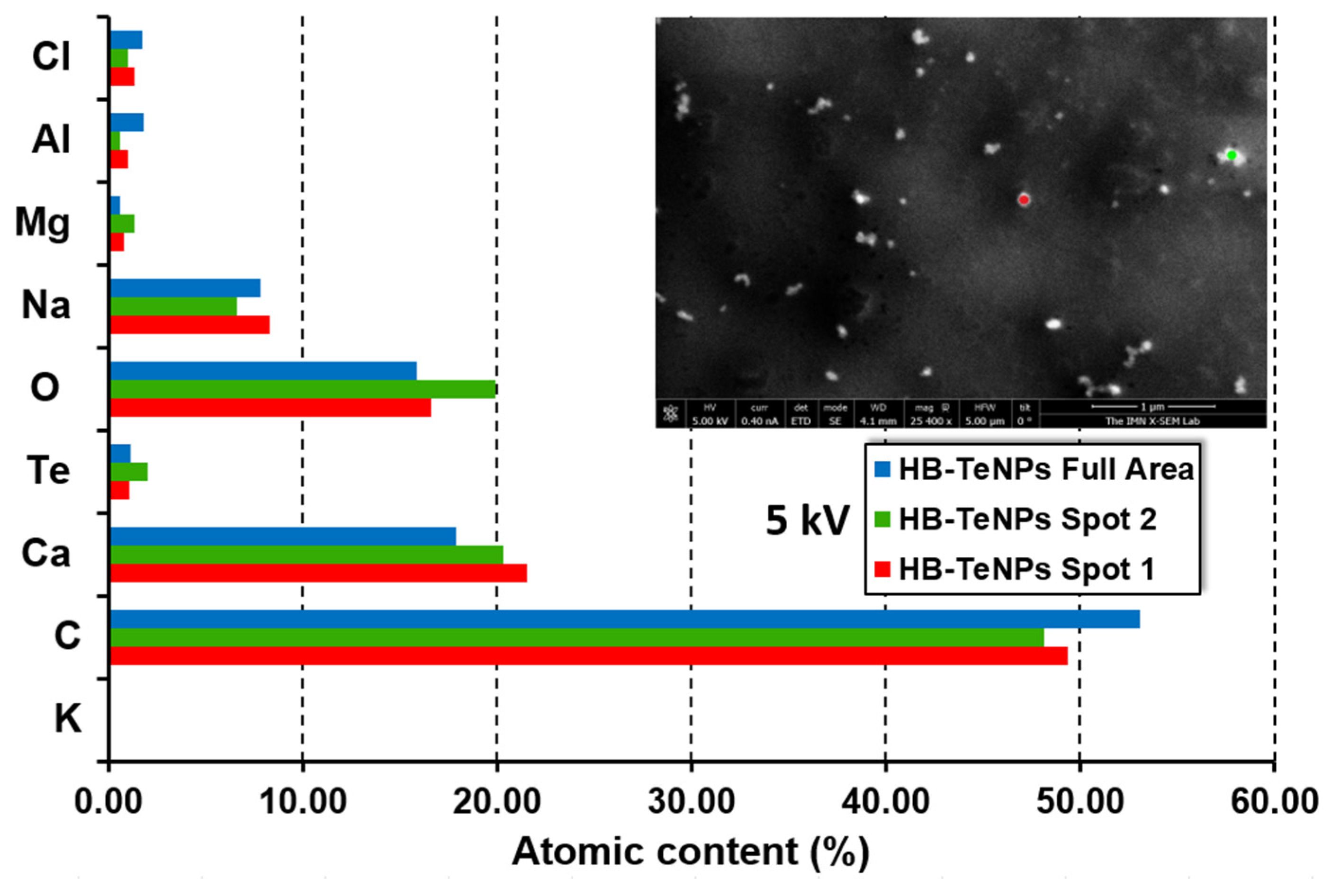 Jfb 14 00024 g0a12 Jfb 14 00024 g0a12