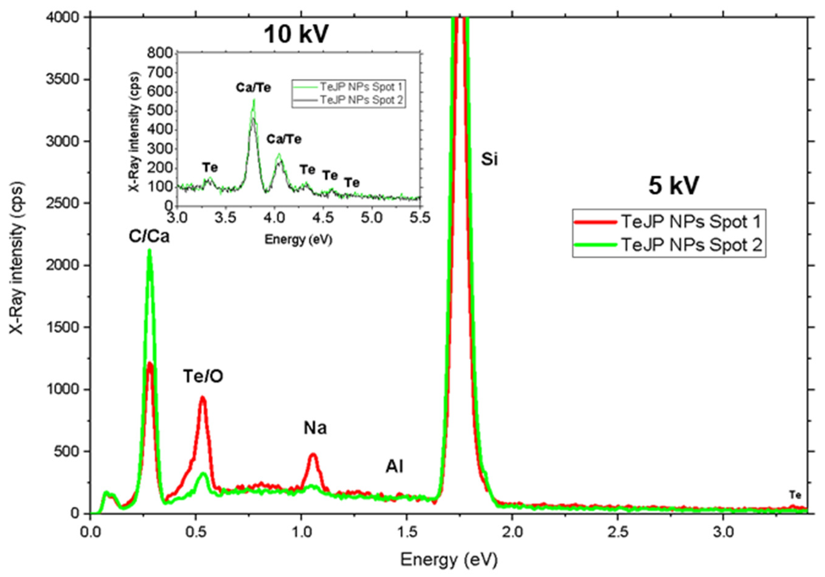 Jfb 14 00024 g0a17 Jfb 14 00024 g0a17