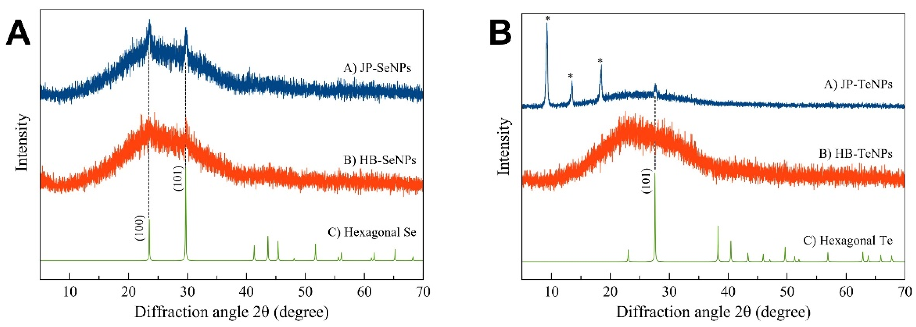 Jfb 14 00024 g0a18 Jfb 14 00024 g0a18
