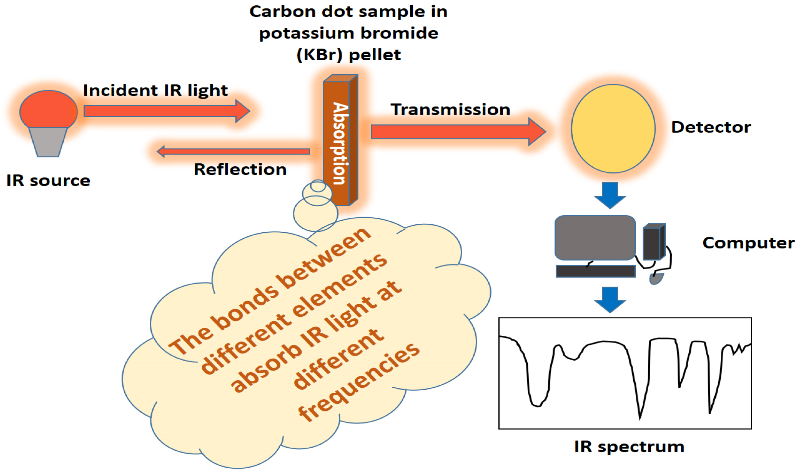 Jfb 14 00027 g004 Jfb 14 00027 g004