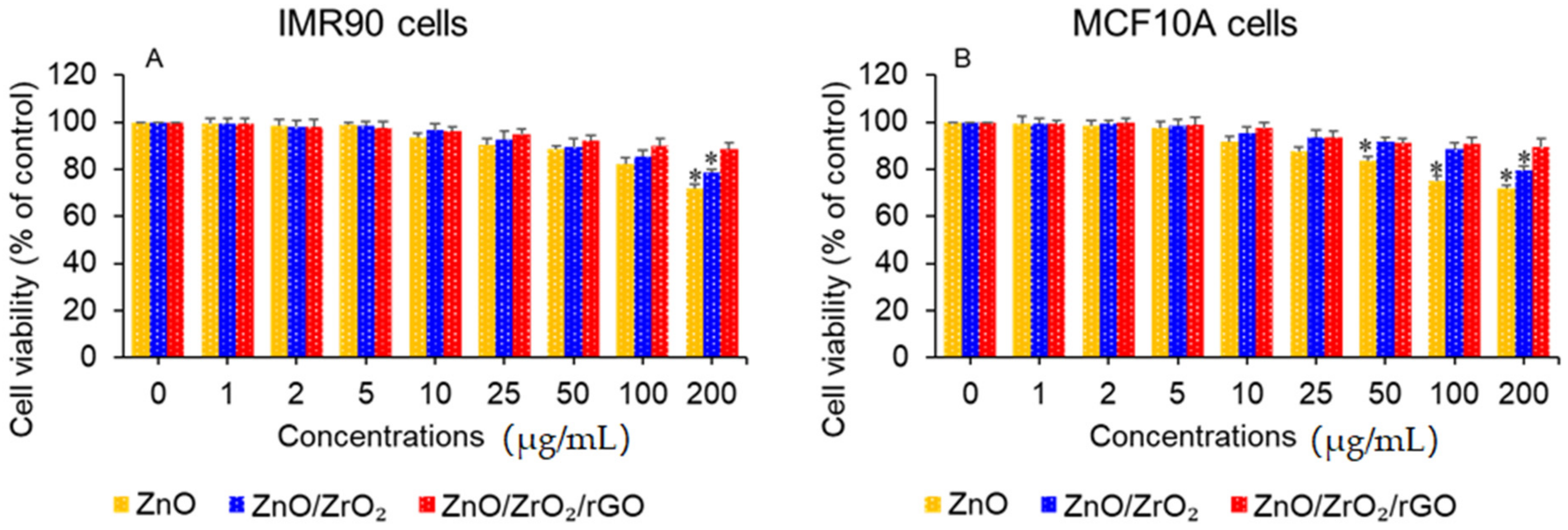 Jfb 14 00038 g009 Jfb 14 00038 g009