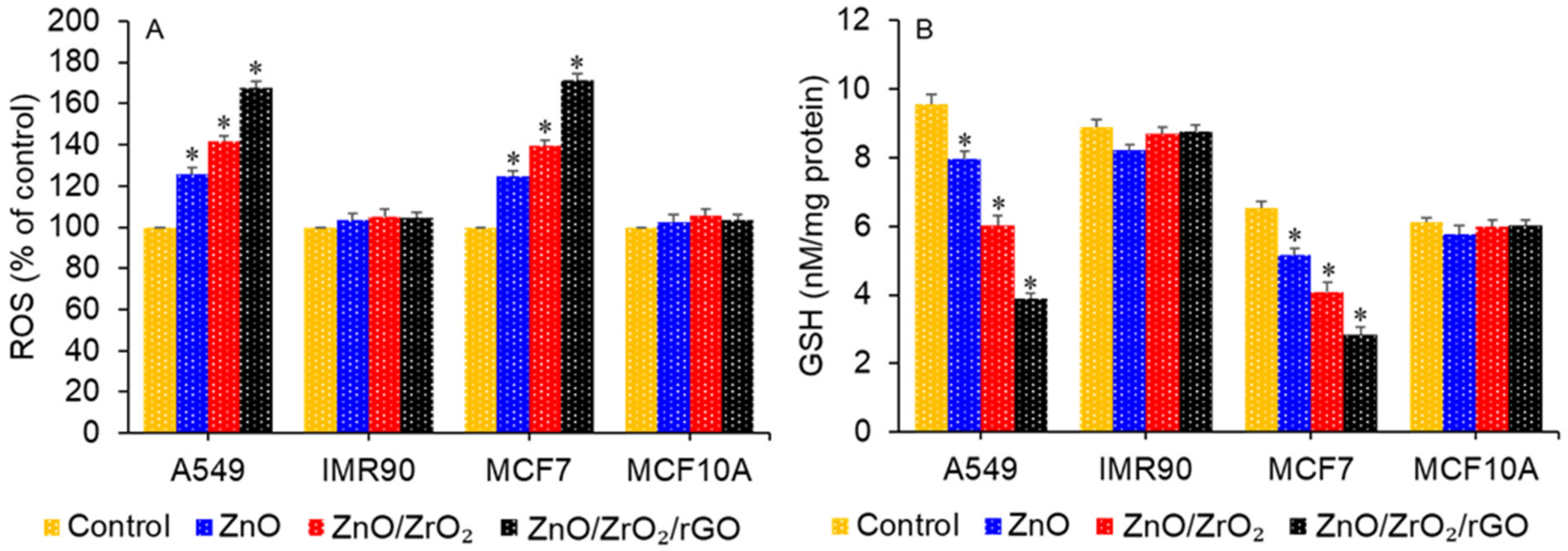 Jfb 14 00038 g010 Jfb 14 00038 g010