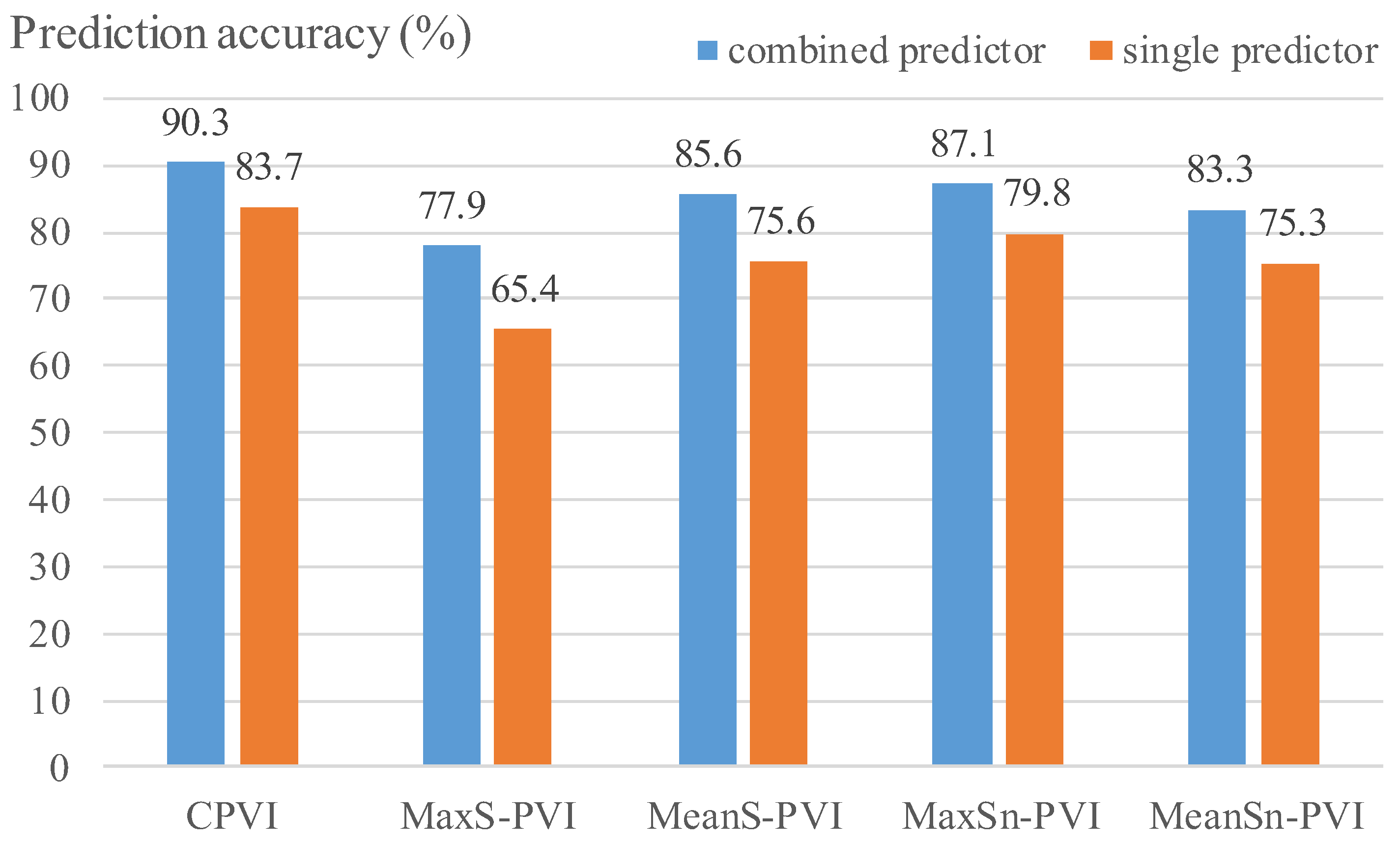 Jfb 14 00041 g006 Jfb 14 00041 g006