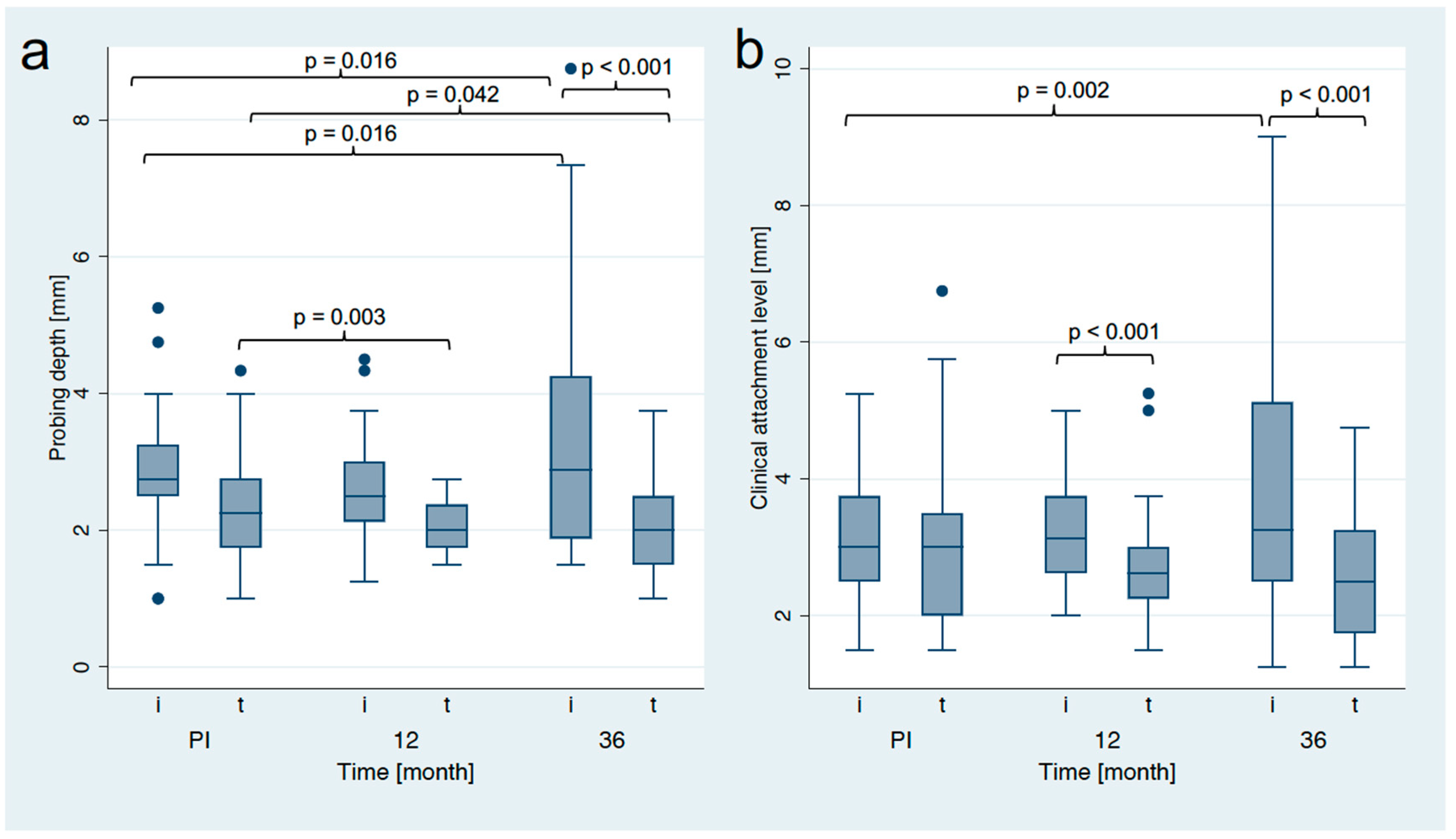 Jfb 14 00045 g005 Jfb 14 00045 g005