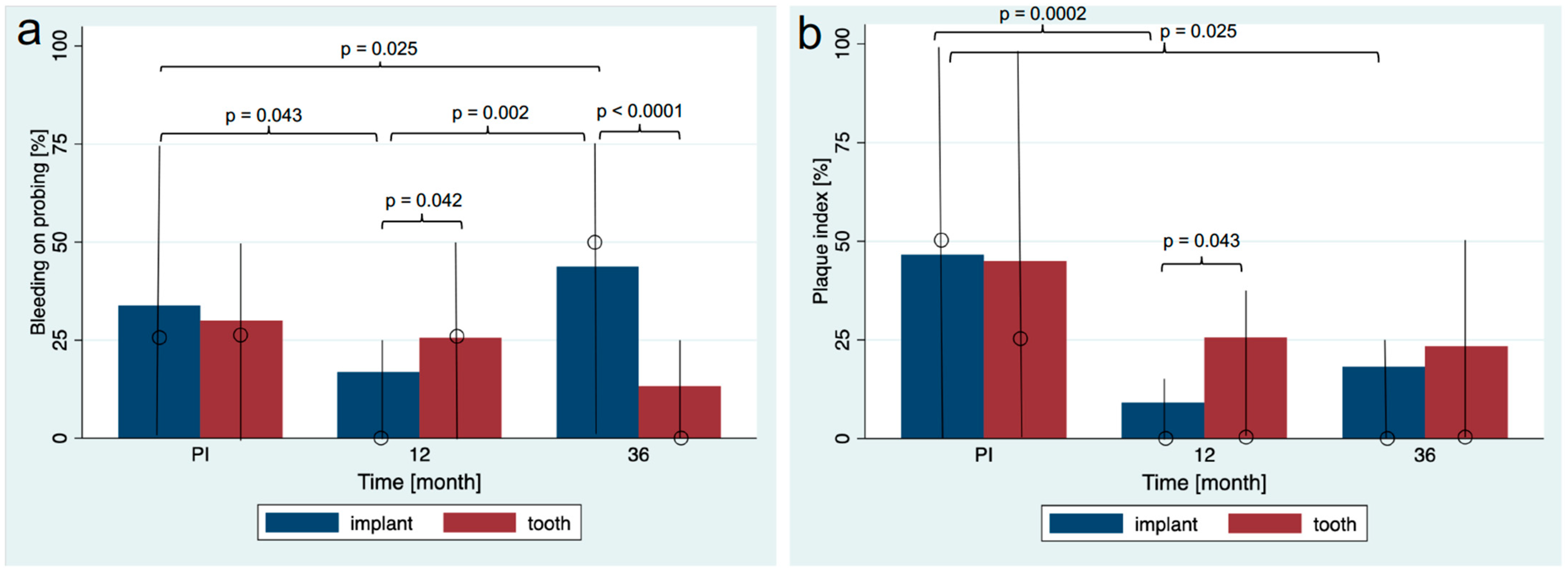 Jfb 14 00045 g006 Jfb 14 00045 g006