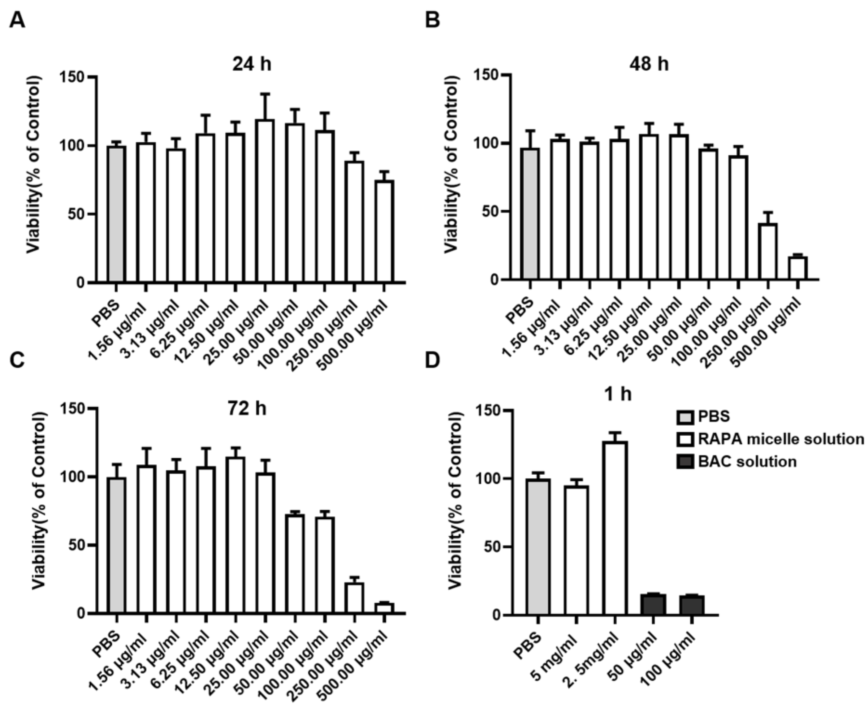 Jfb 14 00049 g004 Jfb 14 00049 g004