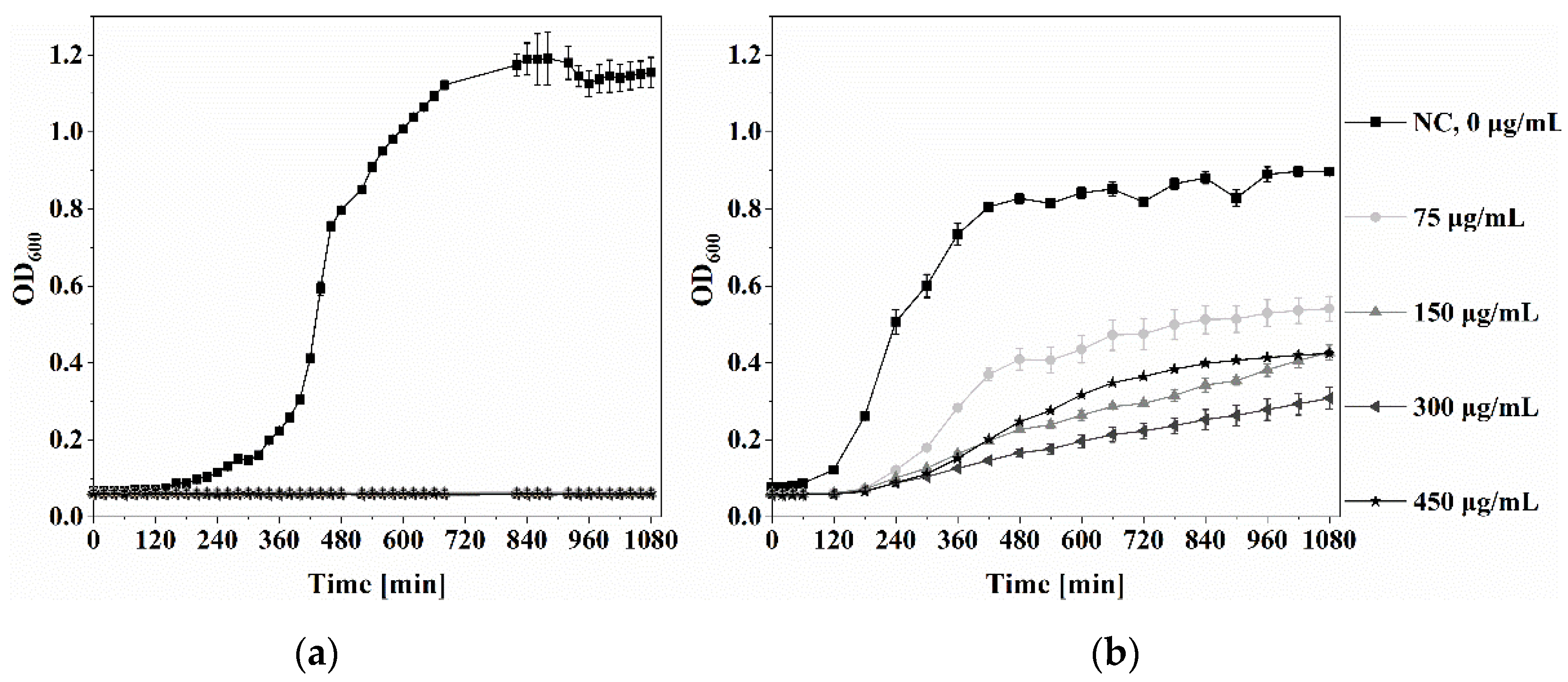 Jfb 14 00051 g005 Jfb 14 00051 g005