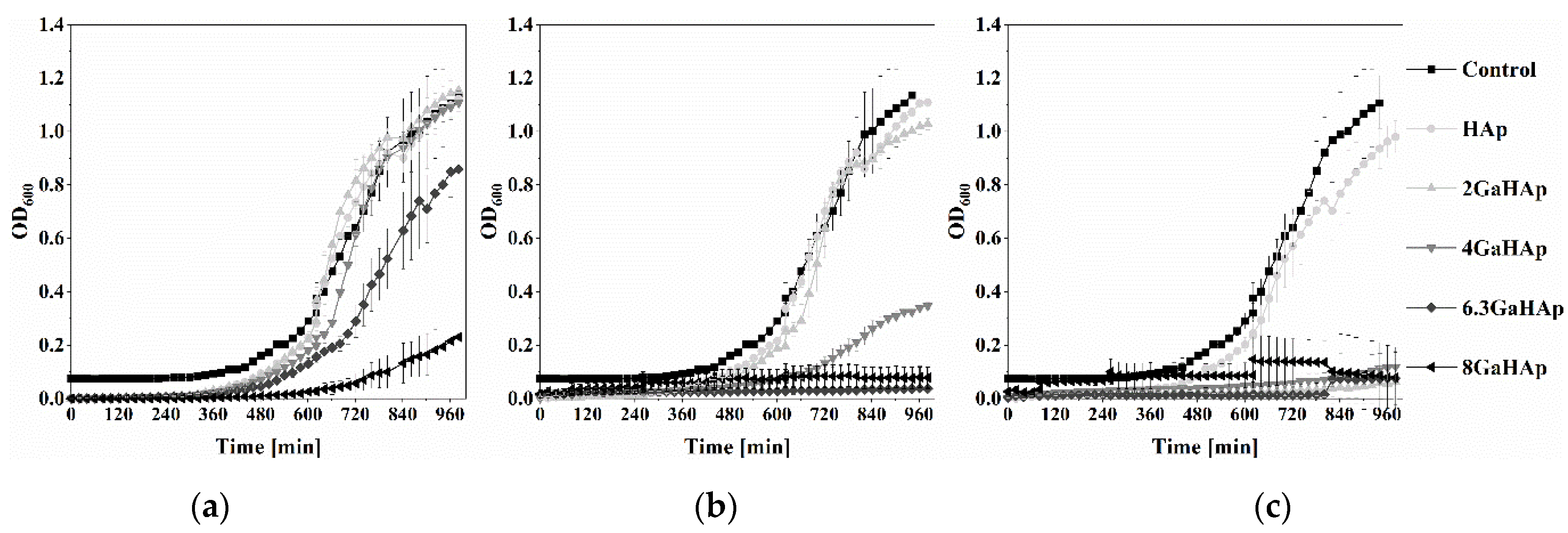 Jfb 14 00051 g006 Jfb 14 00051 g006