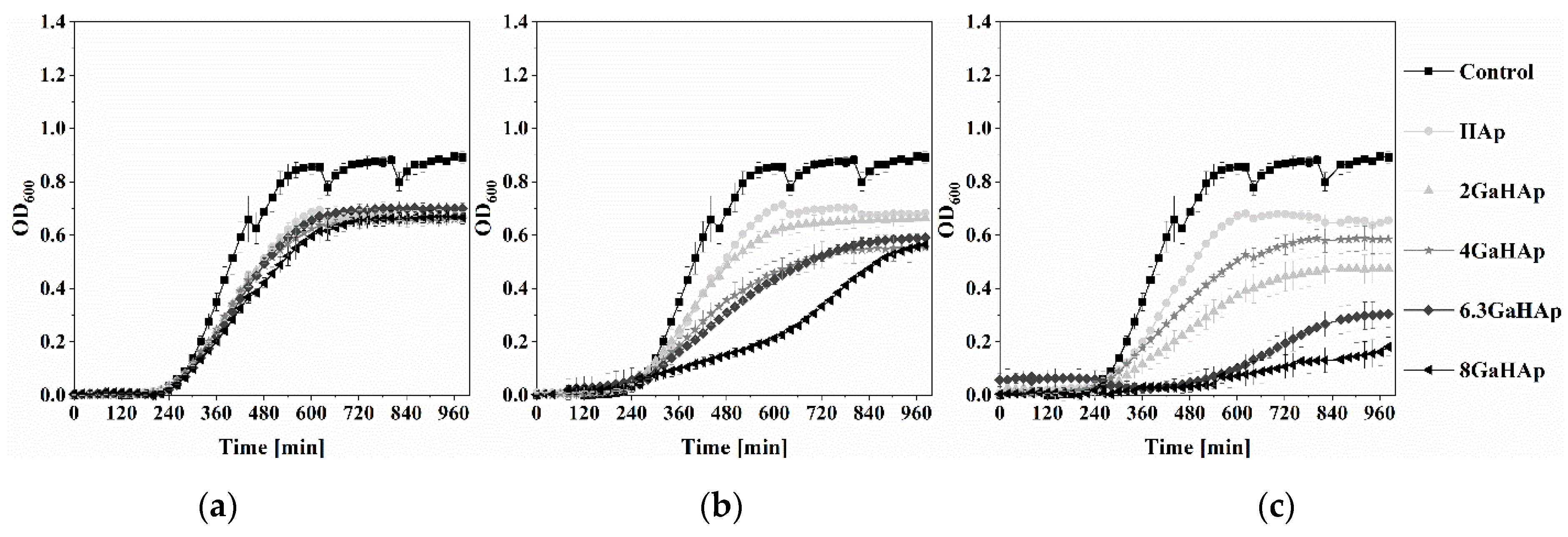 Jfb 14 00051 g007 Jfb 14 00051 g007