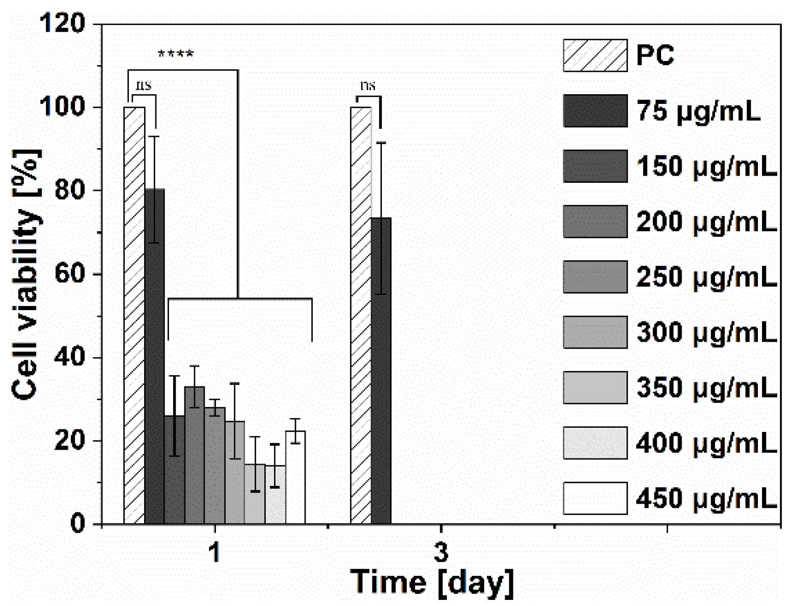 Jfb 14 00051 g008 Jfb 14 00051 g008