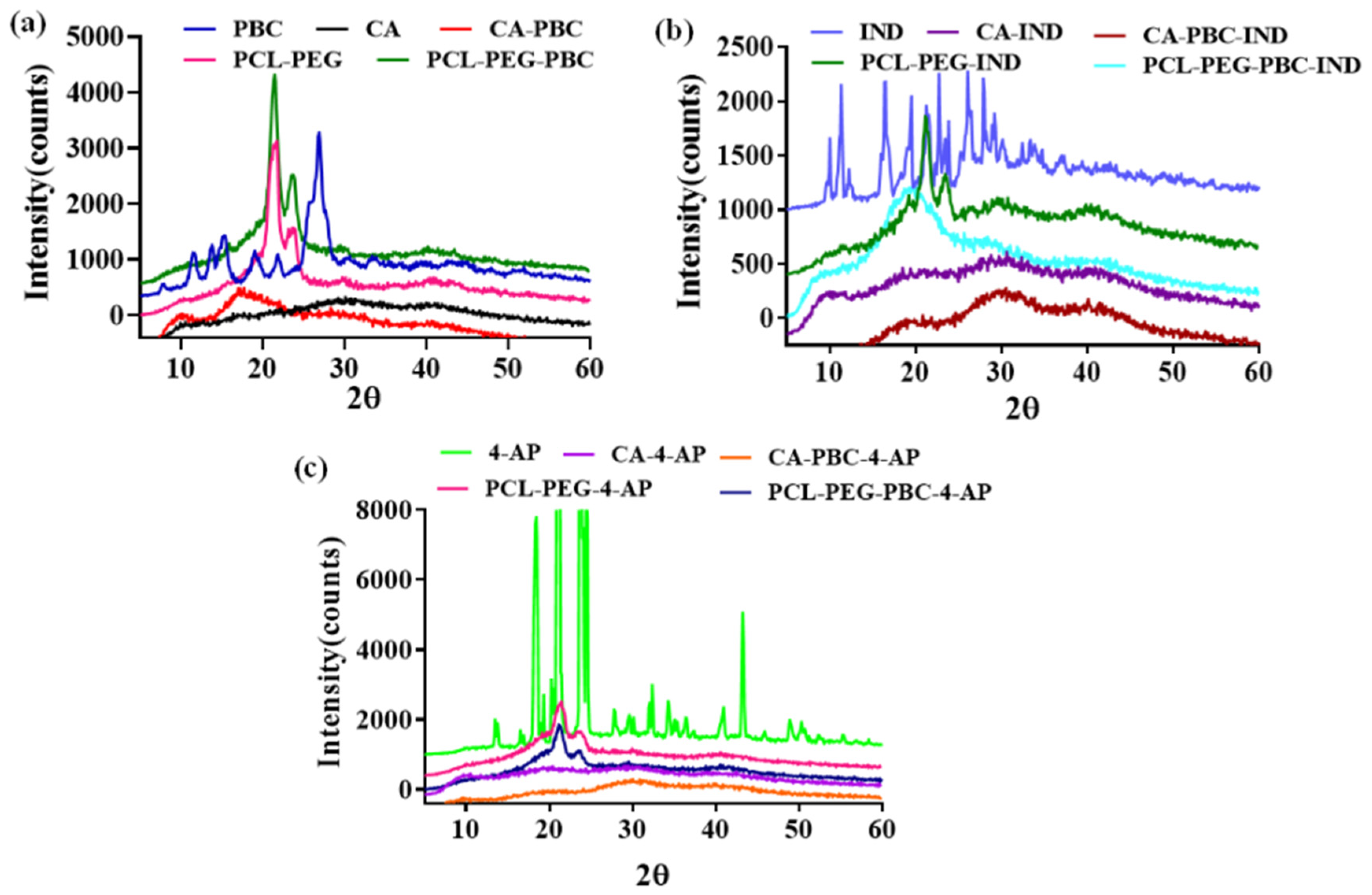 Jfb 14 00052 g003 Jfb 14 00052 g003