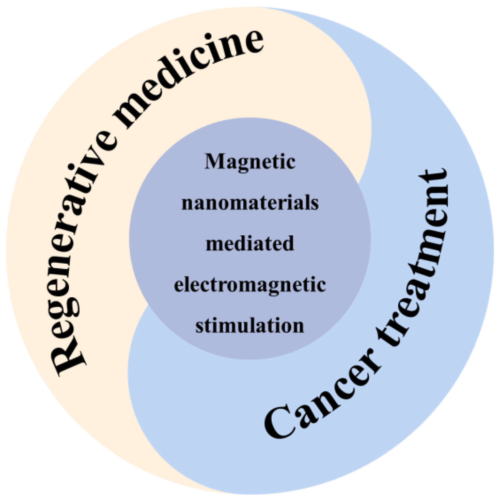 Jfb 14 00058 sch001 Jfb 14 00058 sch001