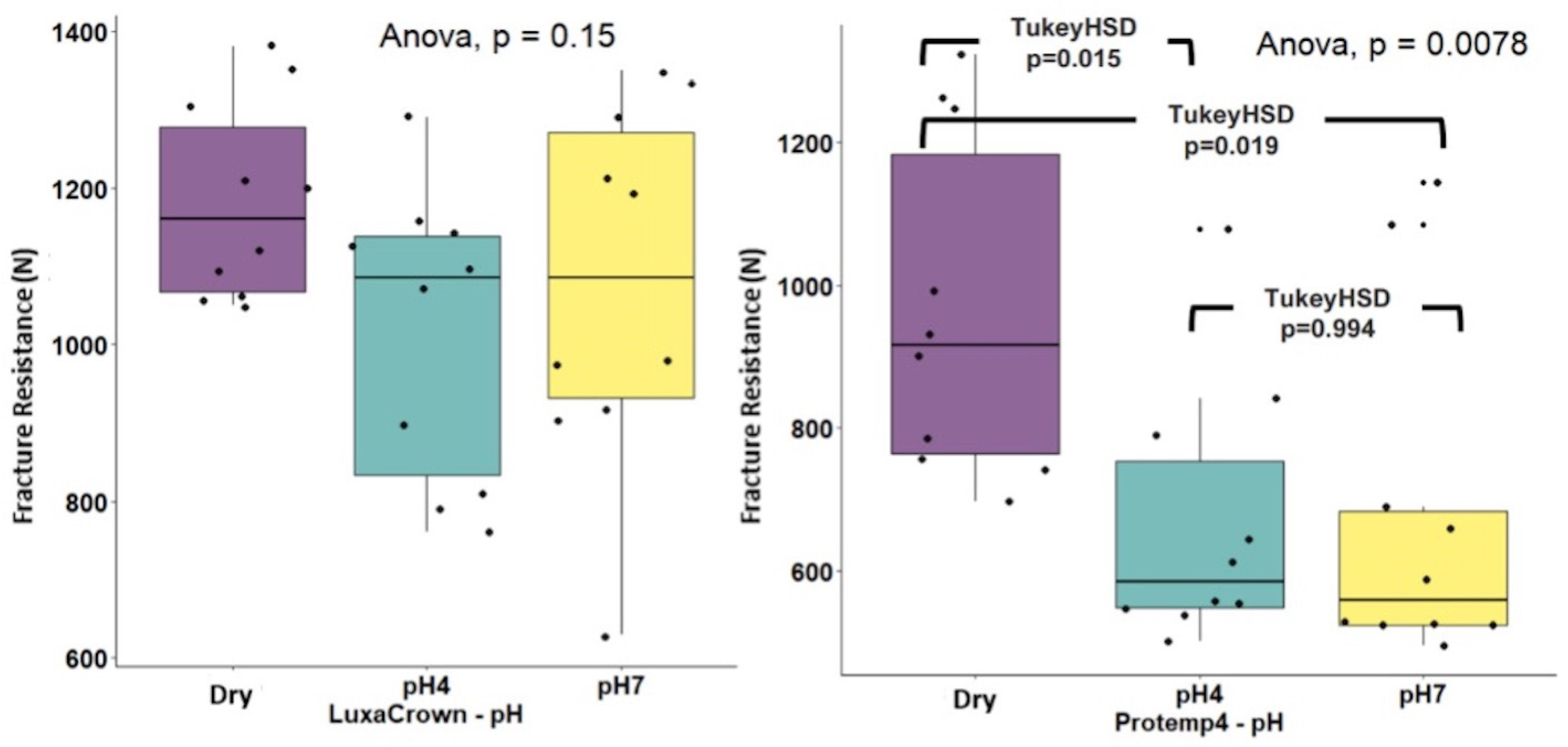 Jfb 14 00062 g006 Jfb 14 00062 g006