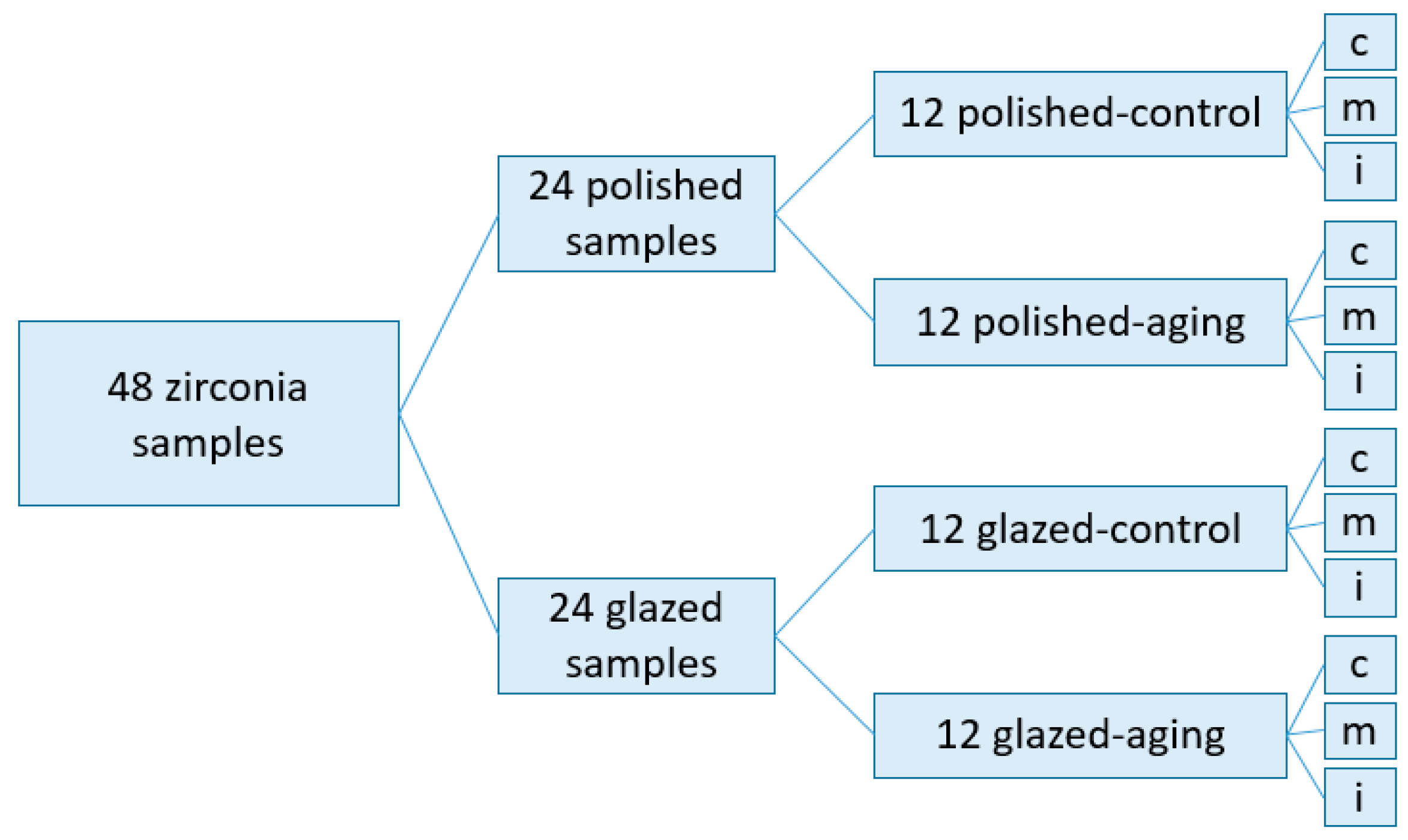 Jfb 14 00068 g001 Jfb 14 00068 g001