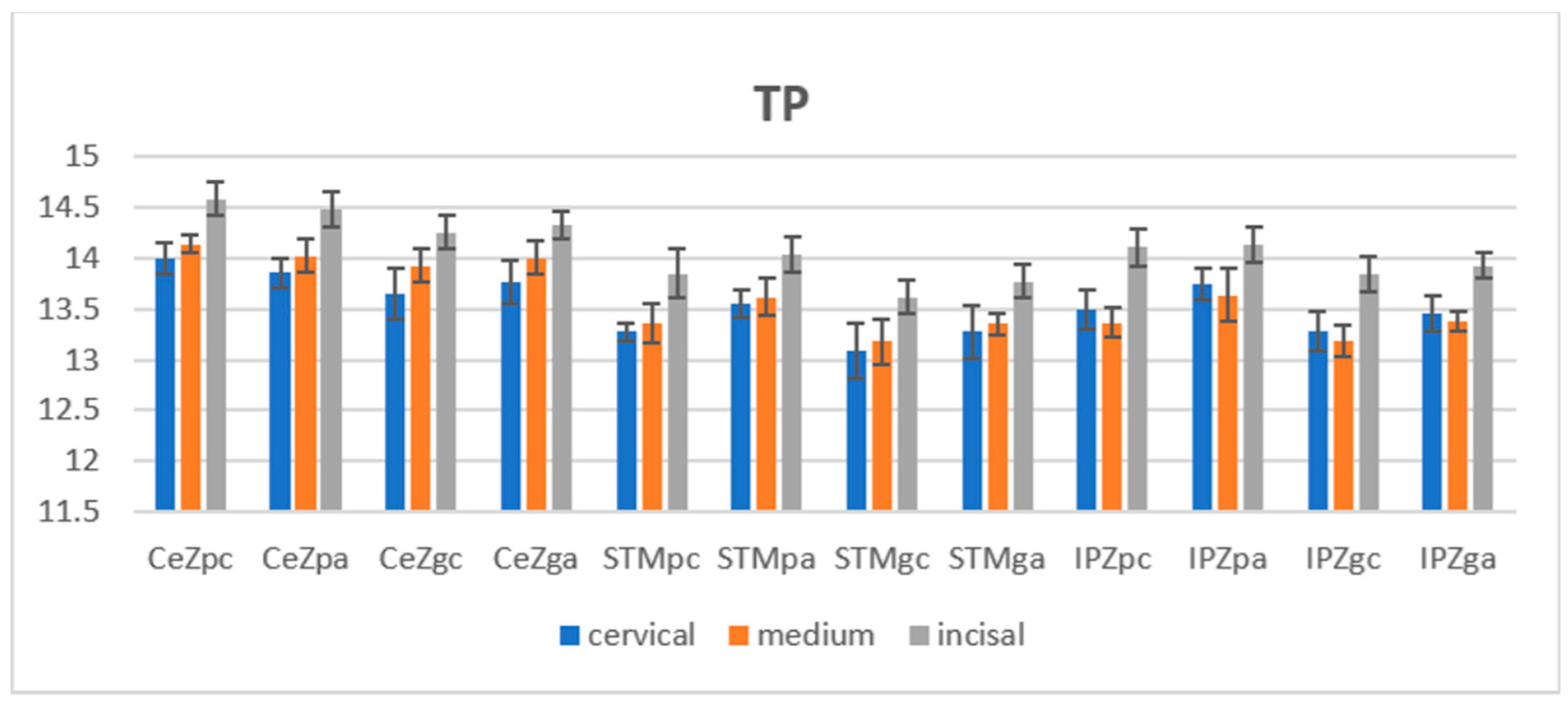 Jfb 14 00068 g003 Jfb 14 00068 g003