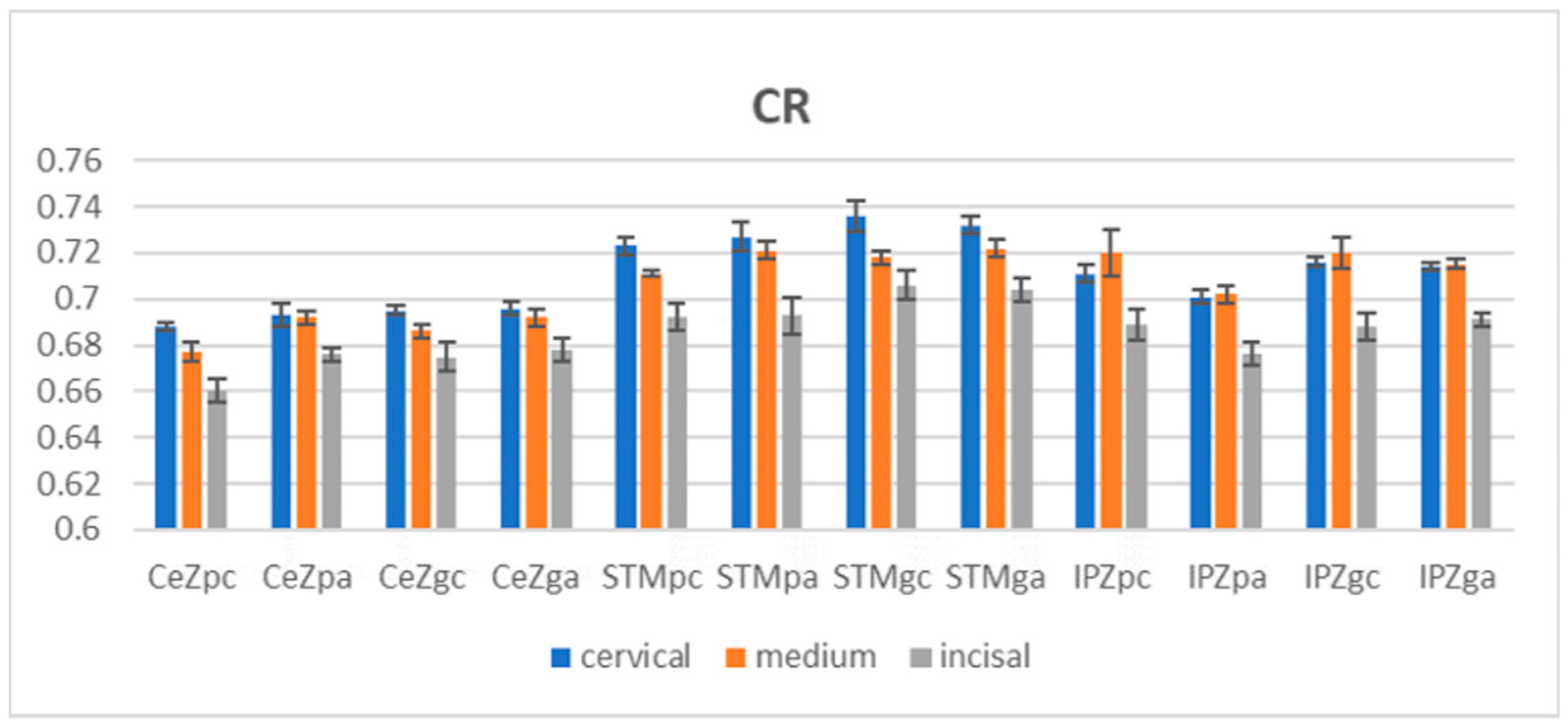 Jfb 14 00068 g004 Jfb 14 00068 g004