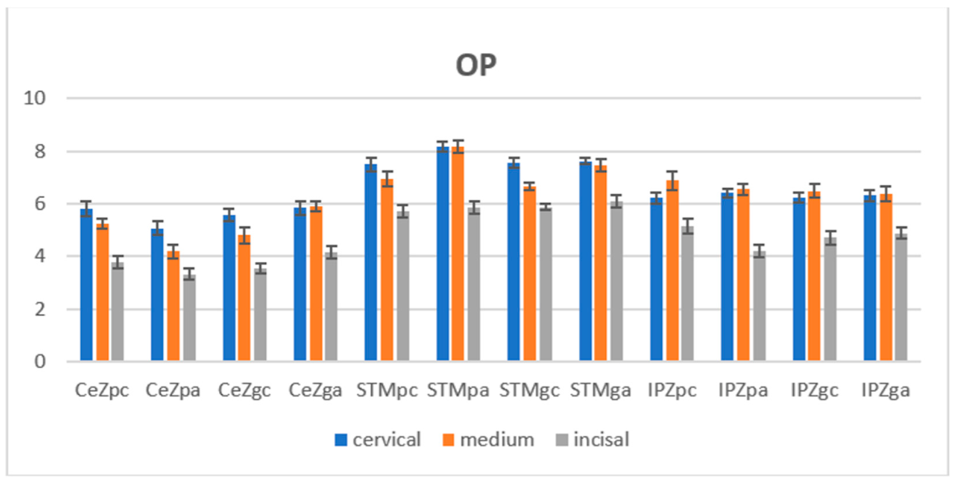 Jfb 14 00068 g005 Jfb 14 00068 g005