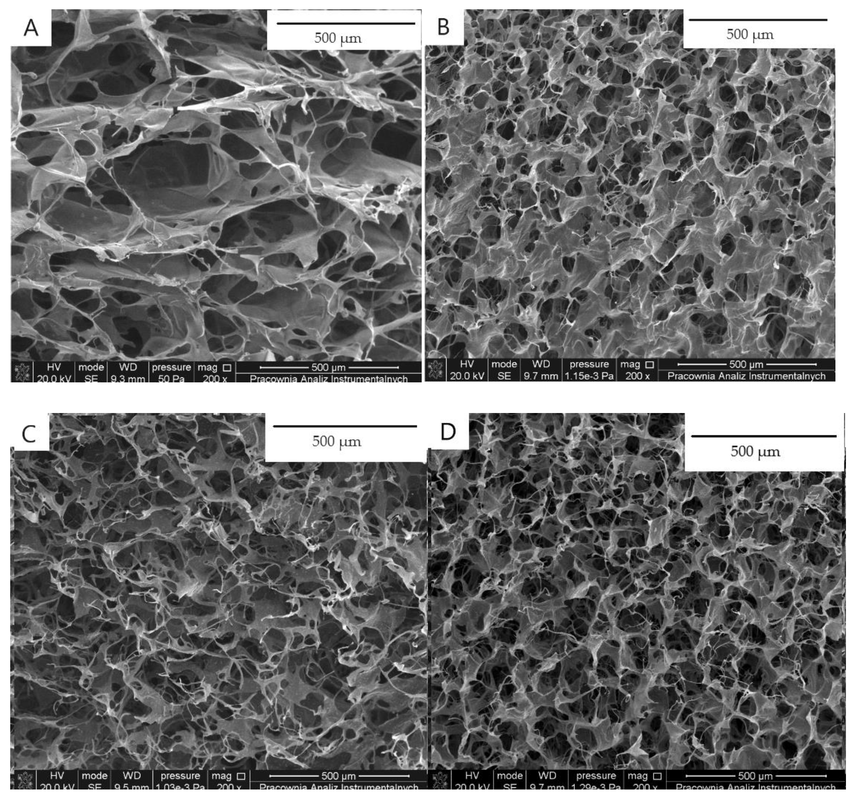 Jfb 14 00069 g001 Jfb 14 00069 g001