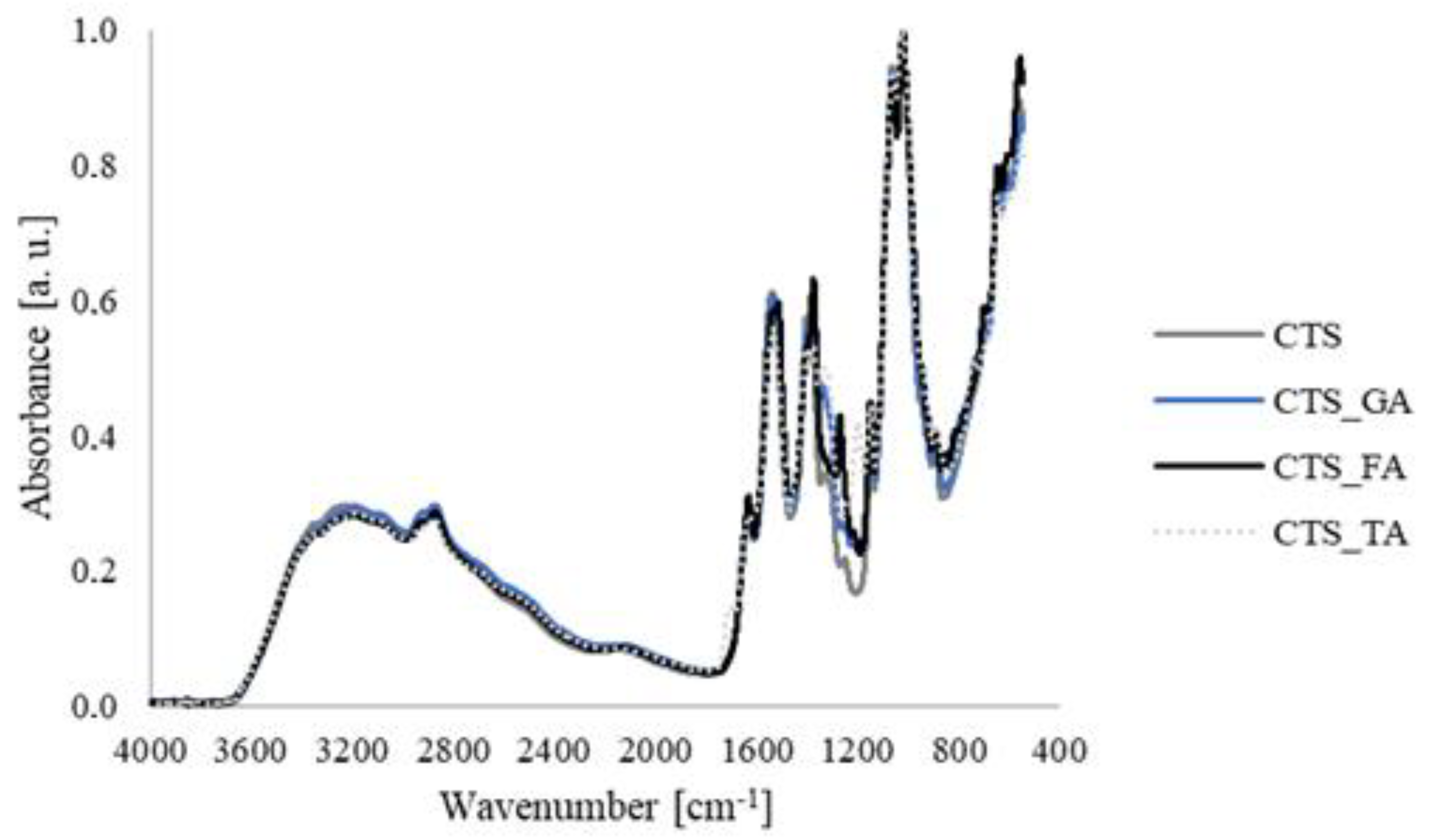 Jfb 14 00069 g003 Jfb 14 00069 g003