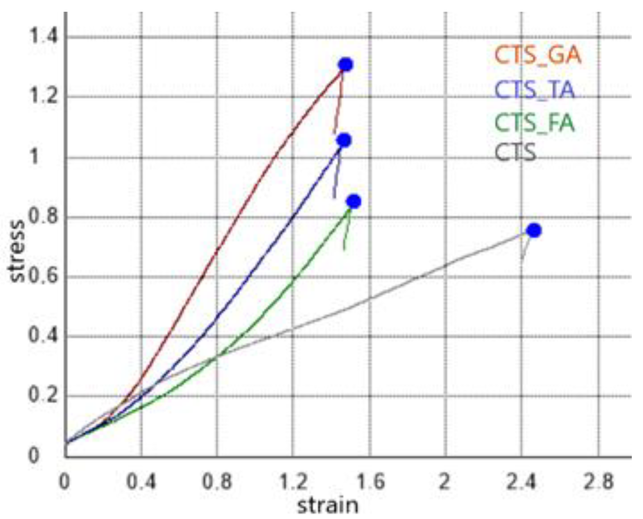 Jfb 14 00069 g004 Jfb 14 00069 g004