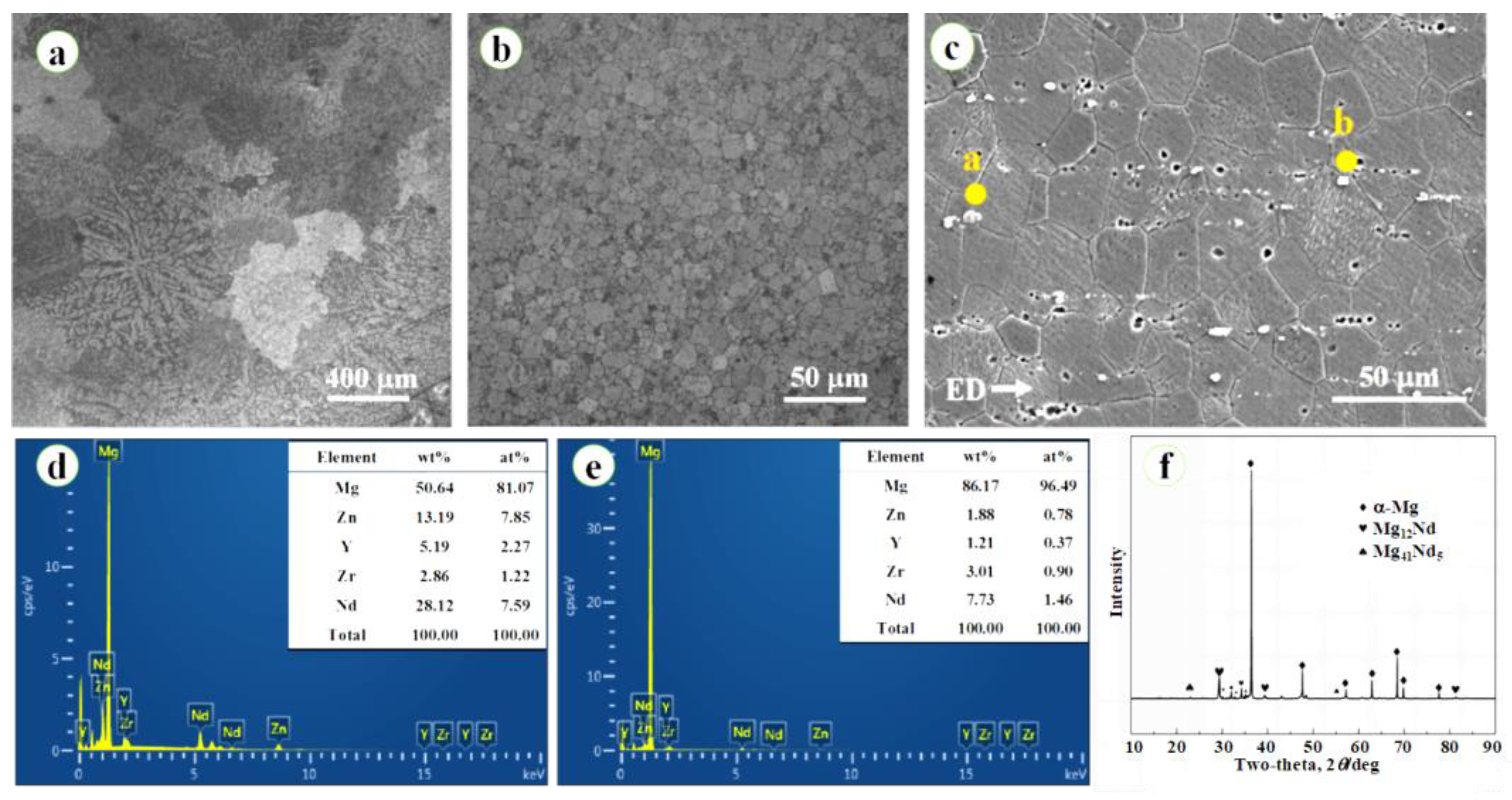 Jfb 14 00071 g002 Jfb 14 00071 g002