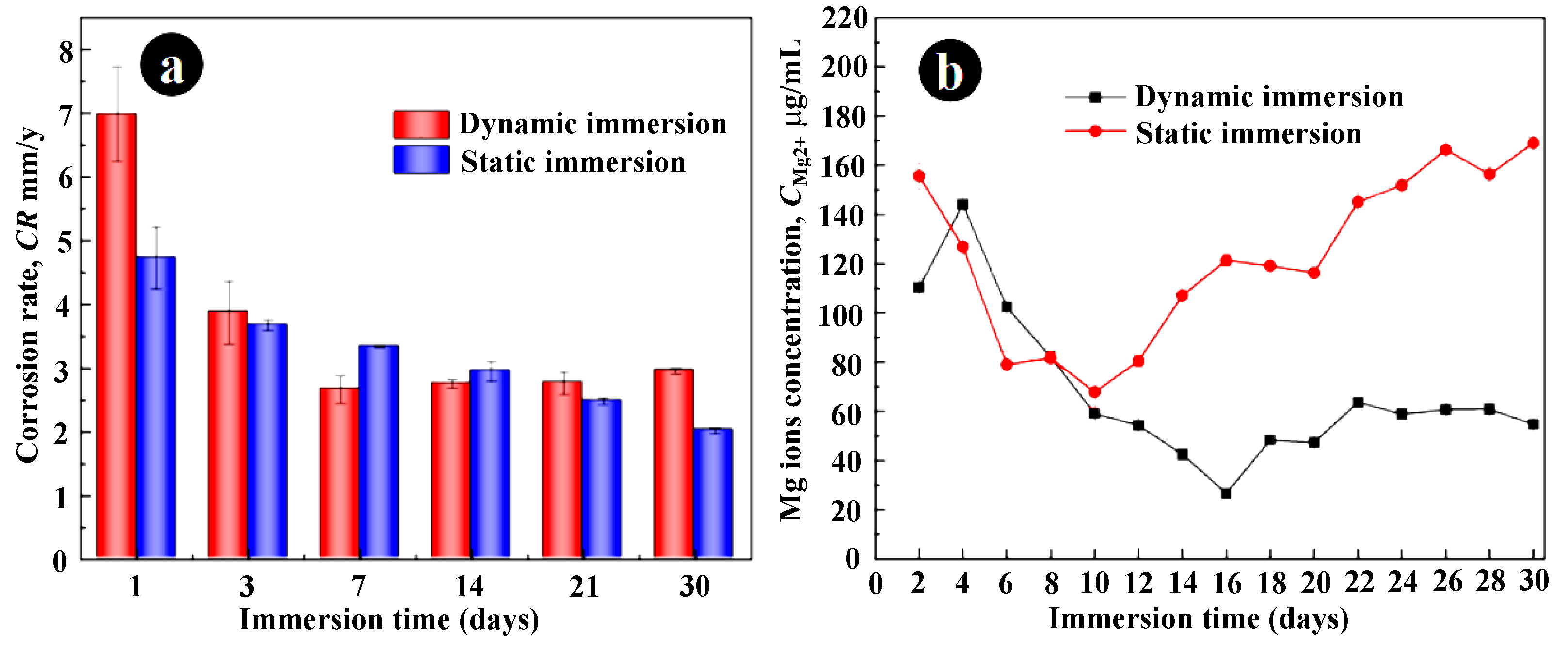 Jfb 14 00071 g006 Jfb 14 00071 g006