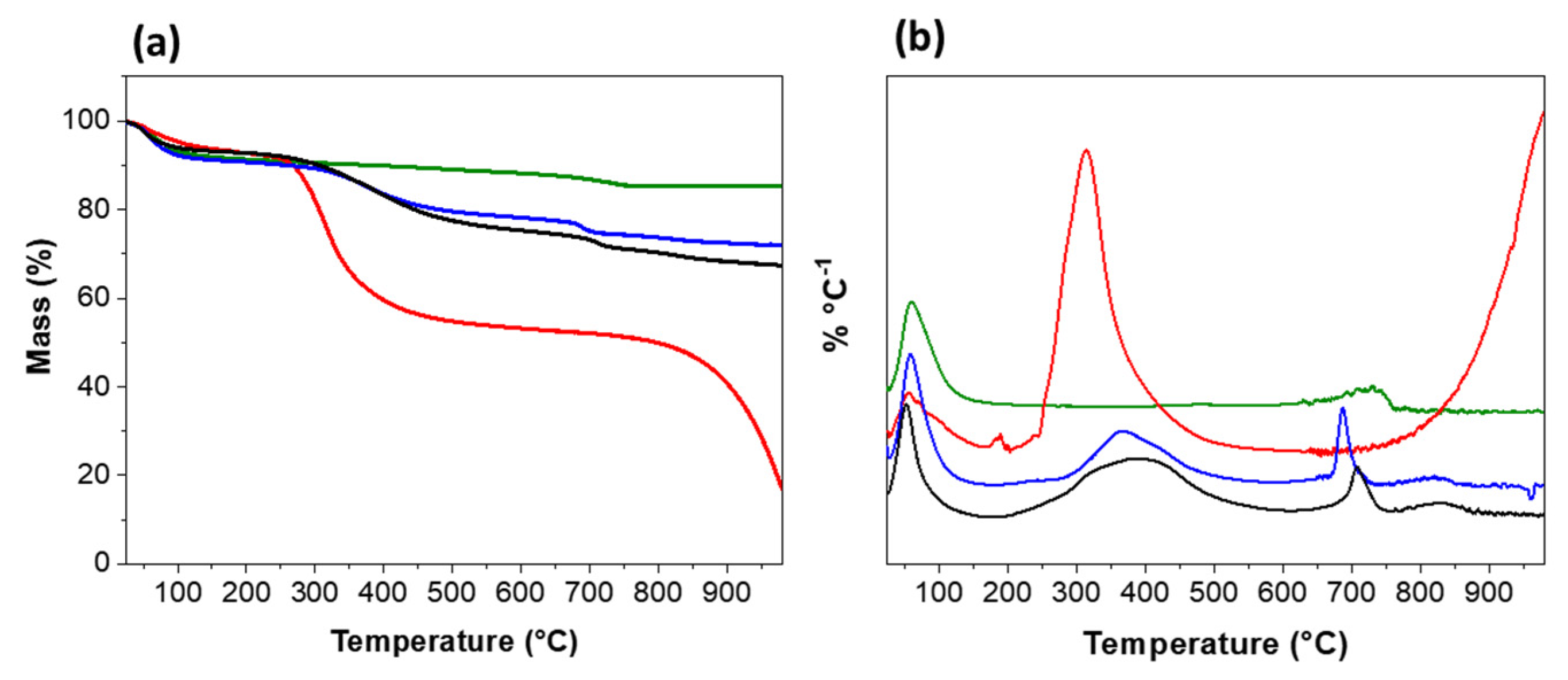 Jfb 14 00074 g004 Jfb 14 00074 g004