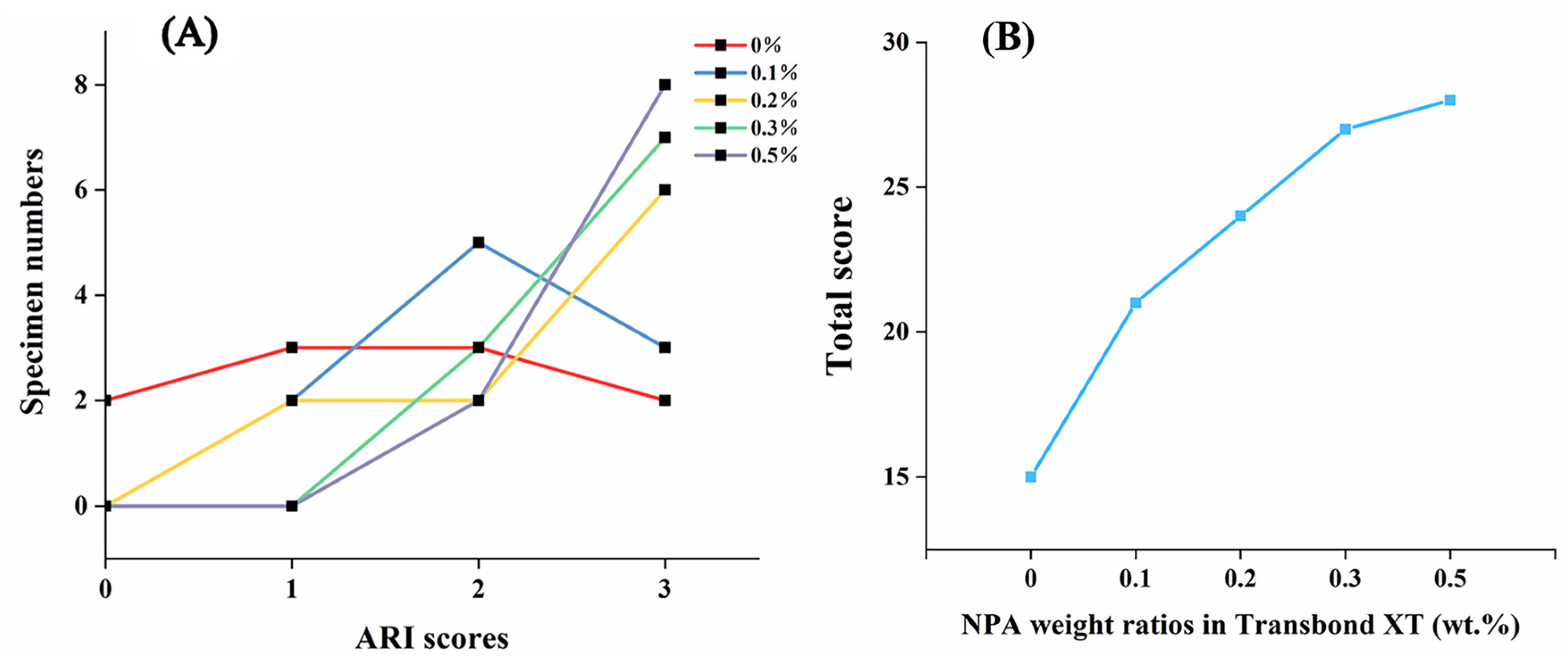 Jfb 14 00077 g008 Jfb 14 00077 g008