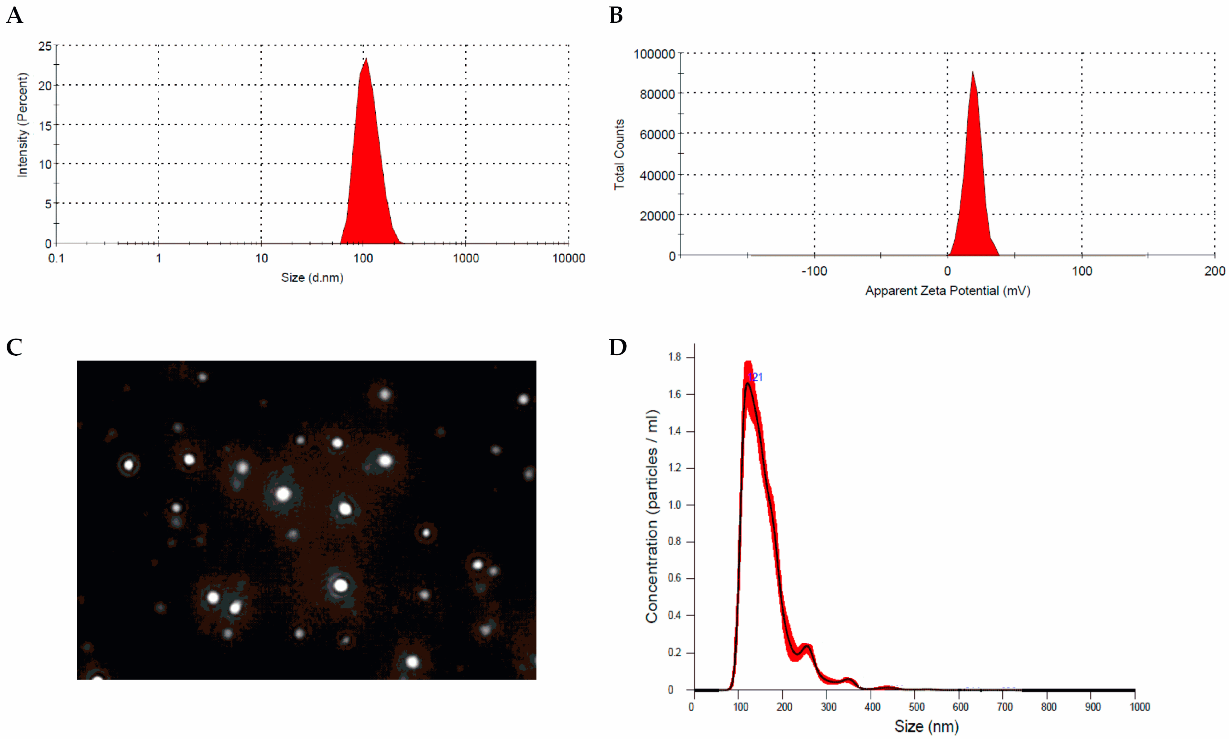 Jfb 14 00082 g001 Jfb 14 00082 g001