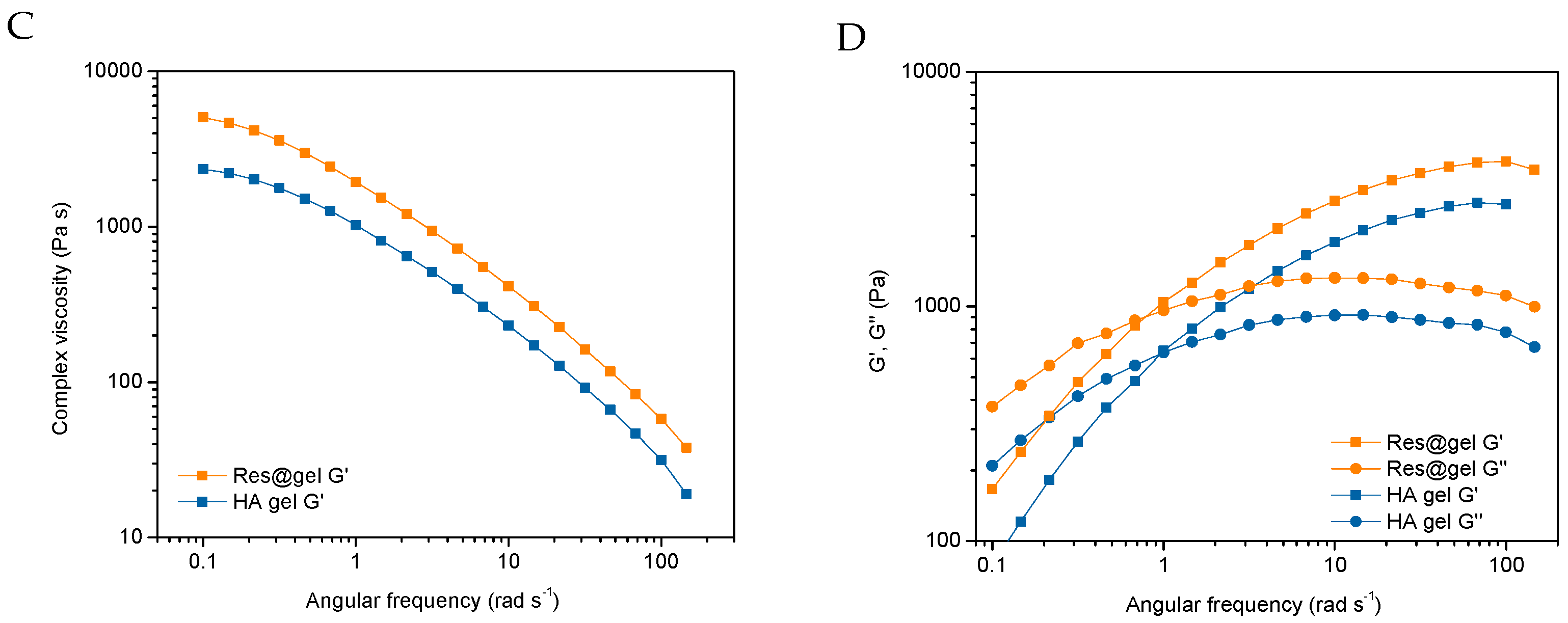 Jfb 14 00082 g002b Jfb 14 00082 g002b