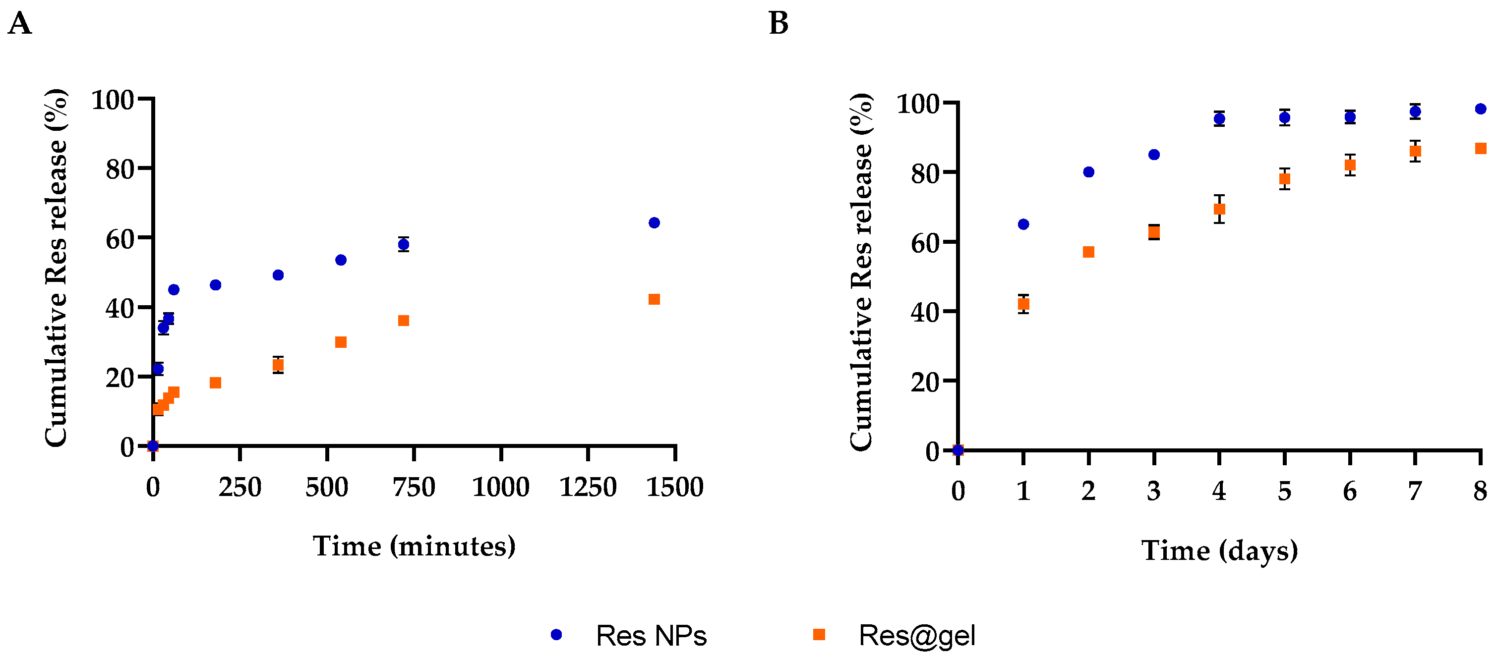 Jfb 14 00082 g003 Jfb 14 00082 g003
