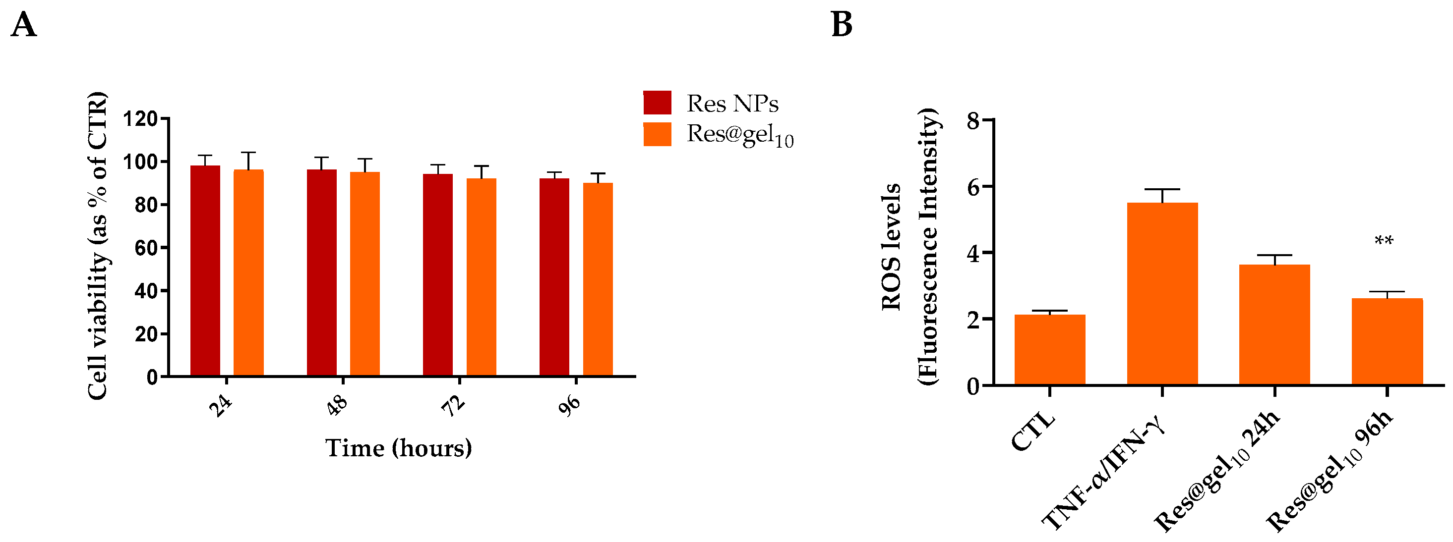 Jfb 14 00082 g004 Jfb 14 00082 g004
