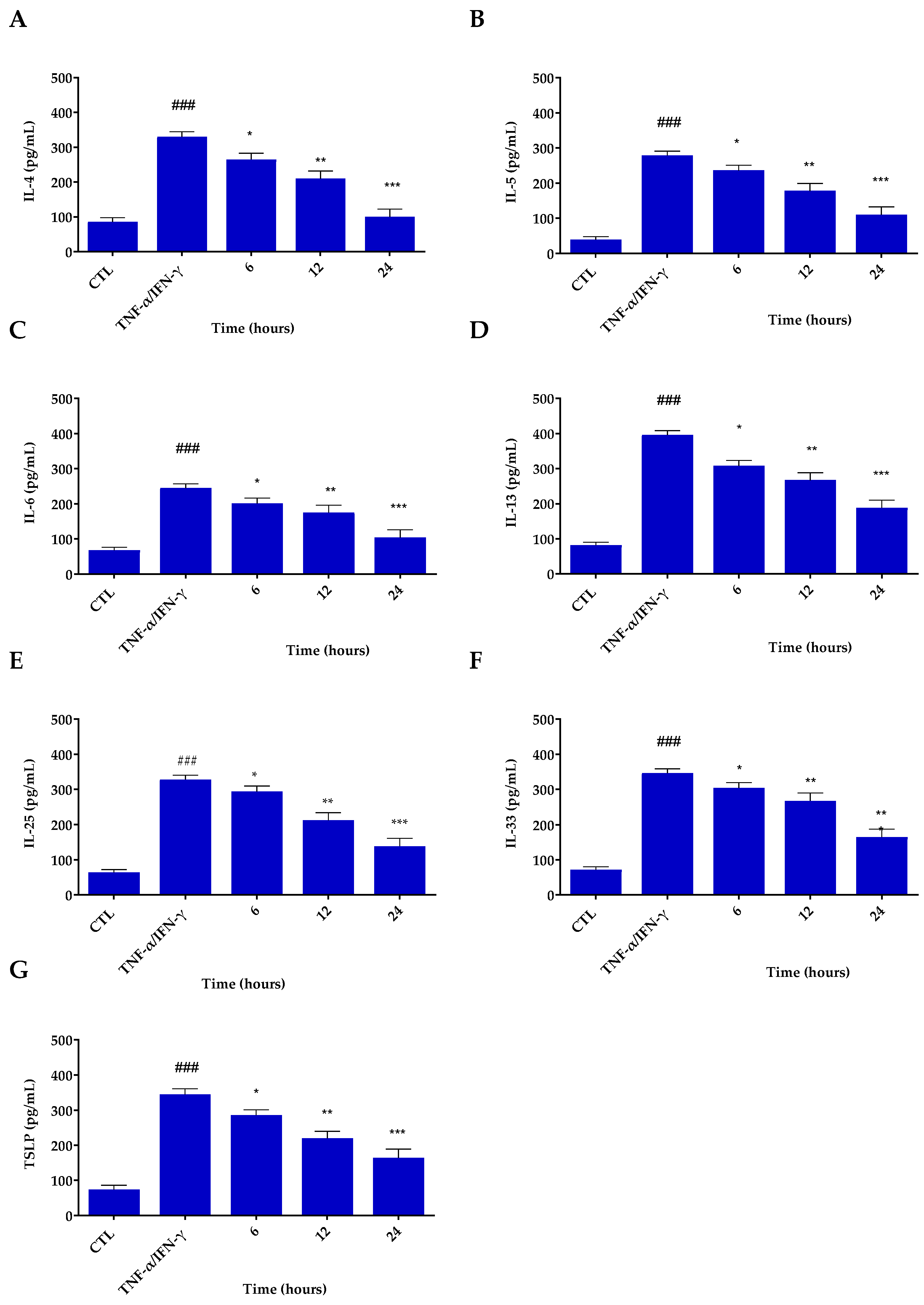Jfb 14 00082 g005 Jfb 14 00082 g005