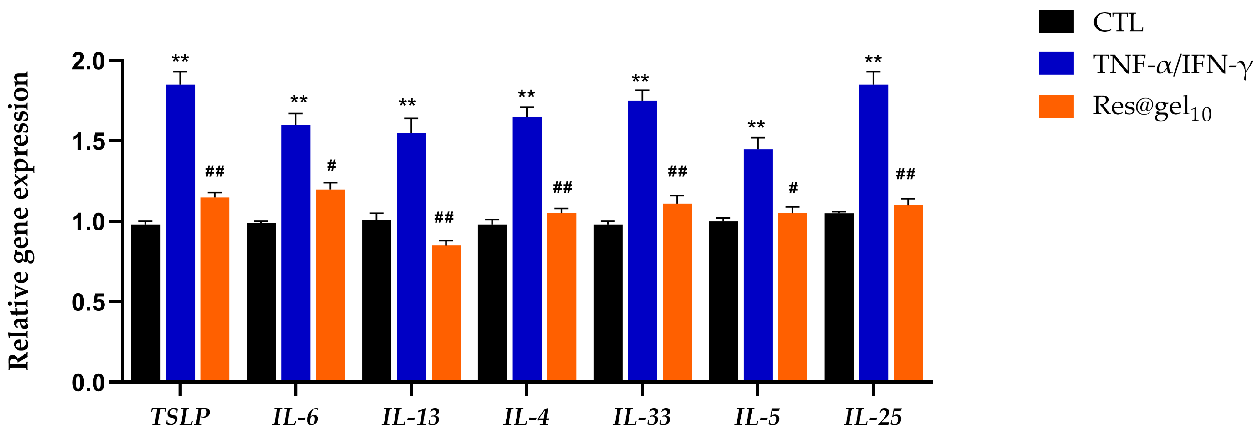 Jfb 14 00082 g006 Jfb 14 00082 g006