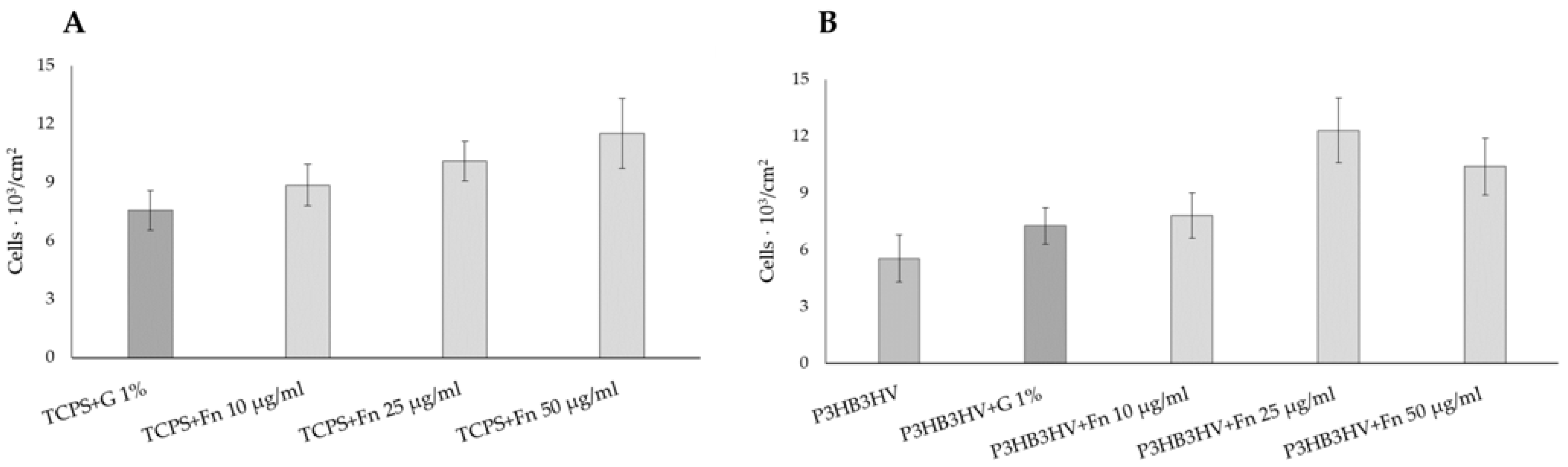 Jfb 14 00085 g003 Jfb 14 00085 g003