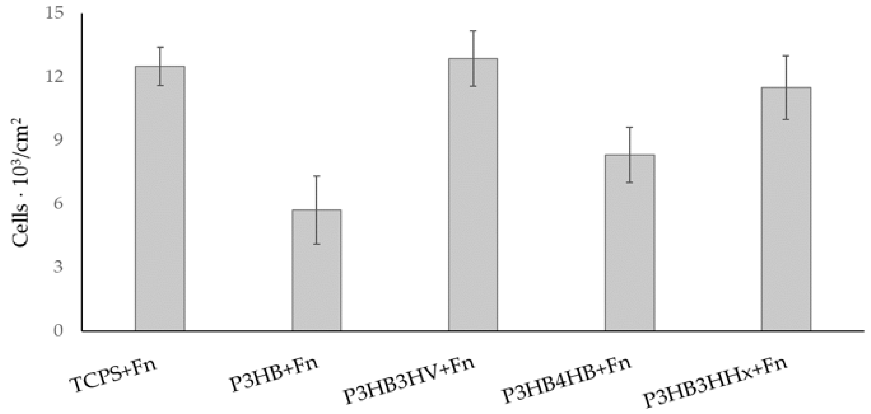 Jfb 14 00085 g004 Jfb 14 00085 g004