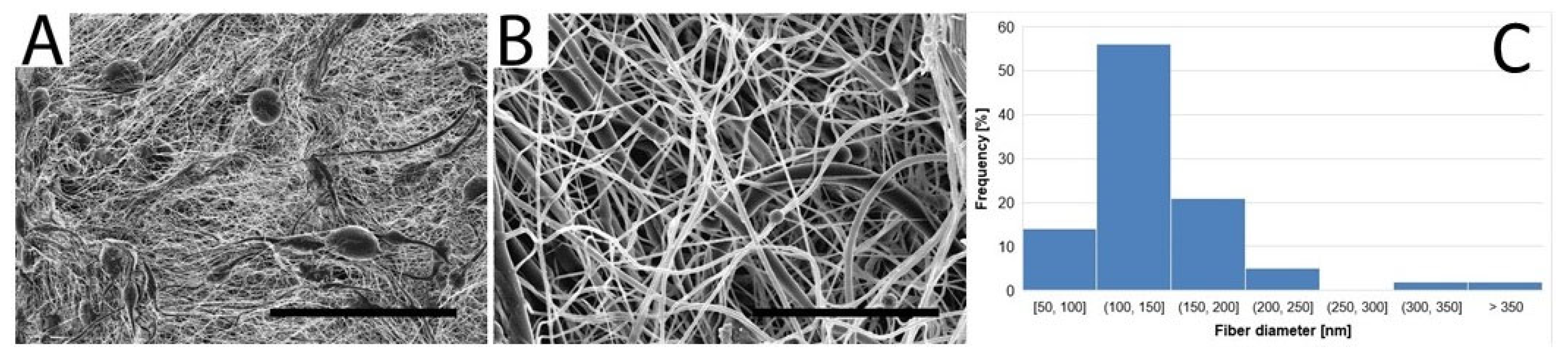 Jfb 14 00088 g002 Jfb 14 00088 g002