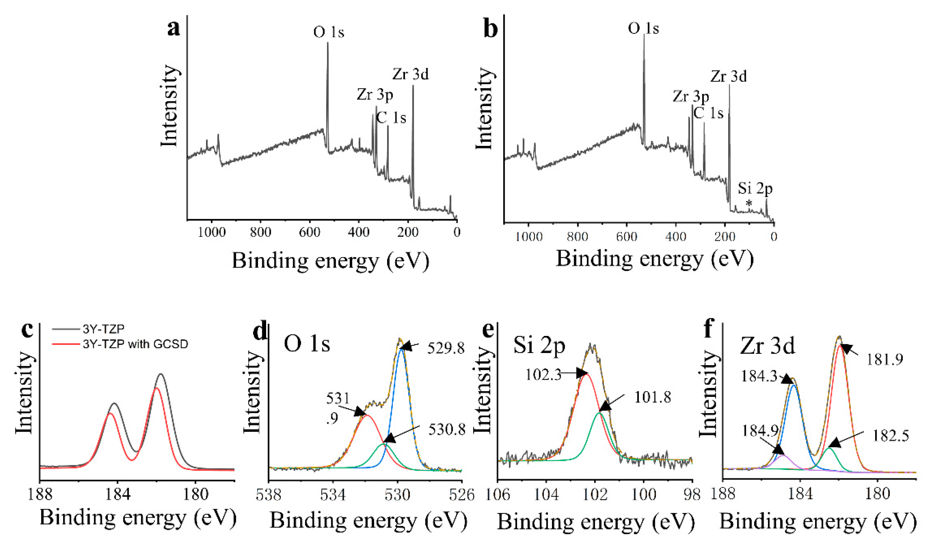 Jfb 14 00089 g003 Jfb 14 00089 g003