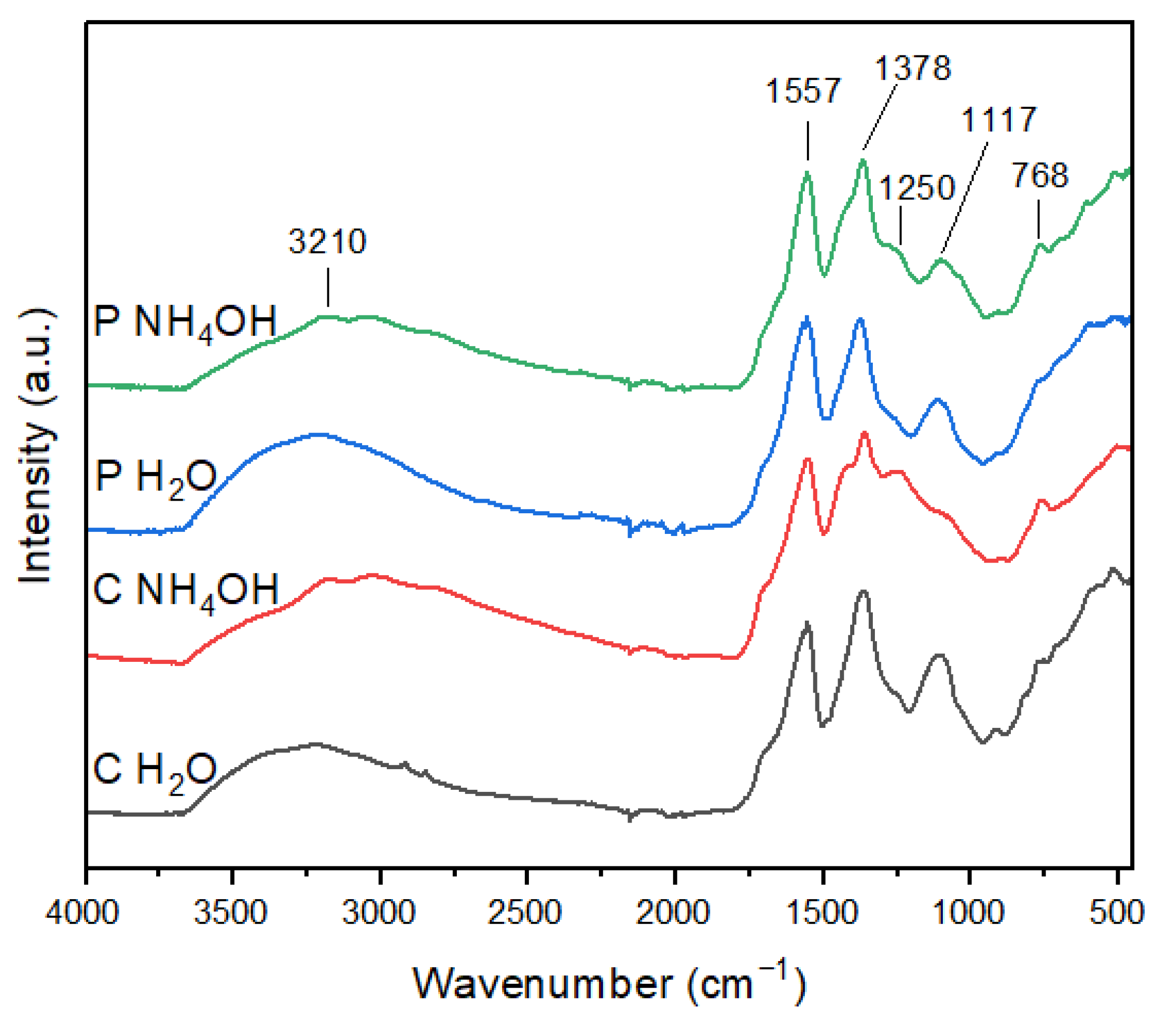 Jfb 14 00090 g002 Jfb 14 00090 g002